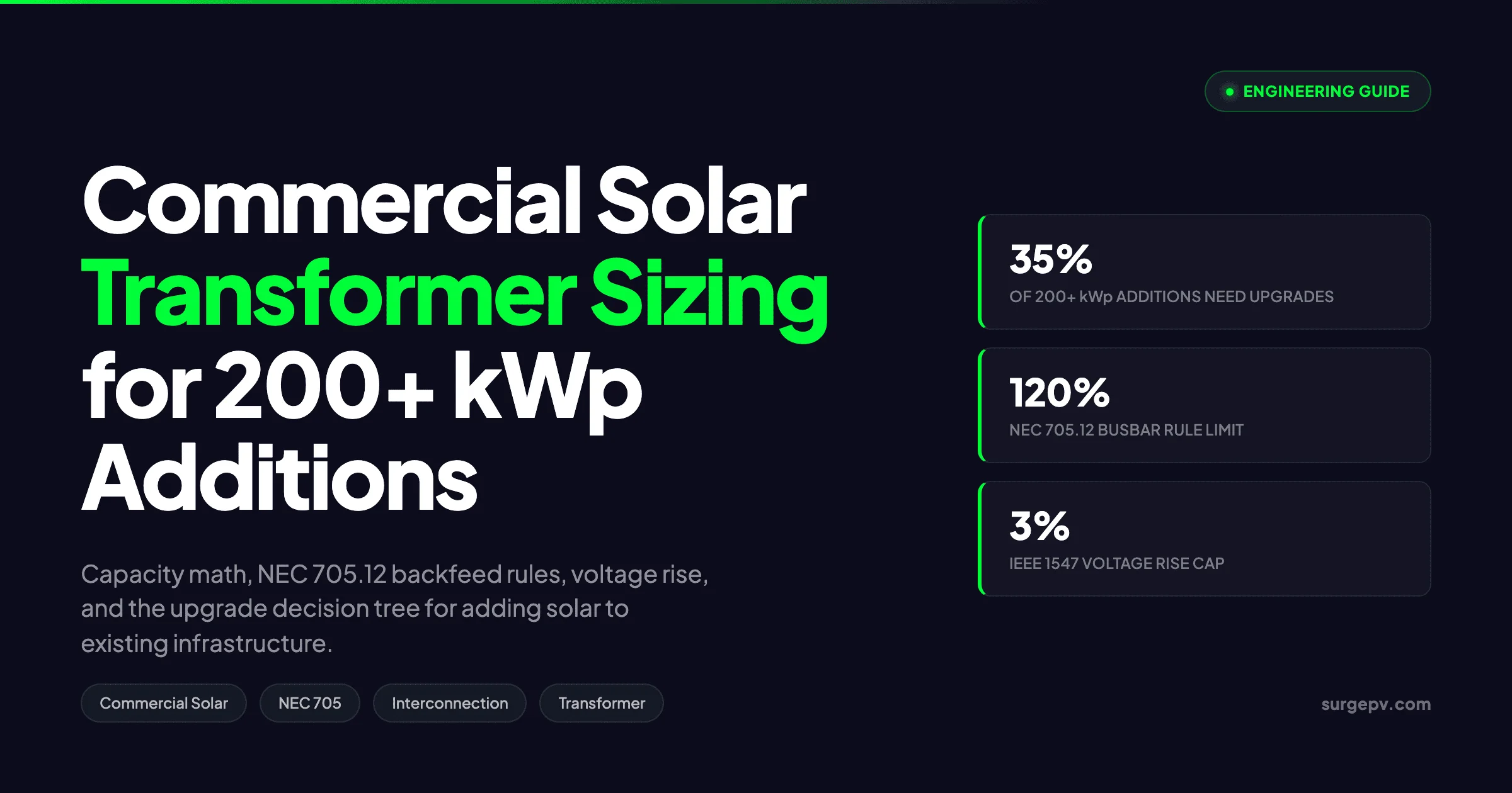 Commercial Solar Transformer Sizing 2026: kVA, Losses & Codes