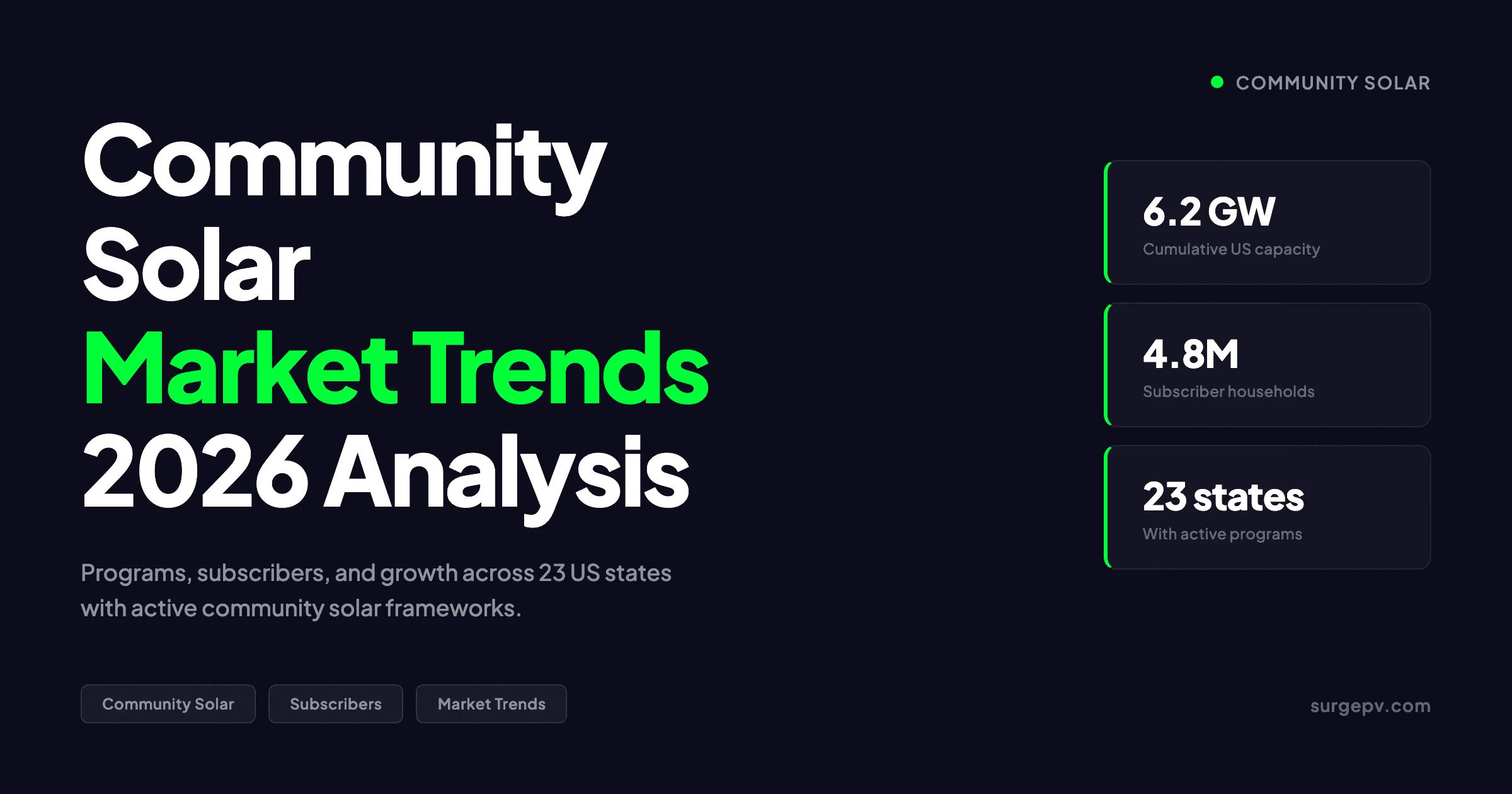 Community Solar Market Trends 2026