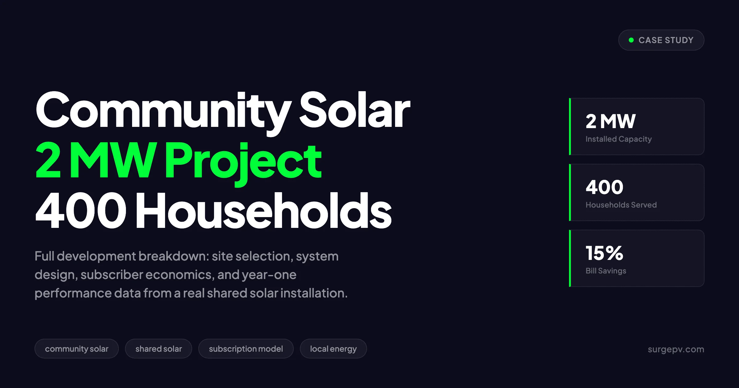 Community Solar Project Case Study