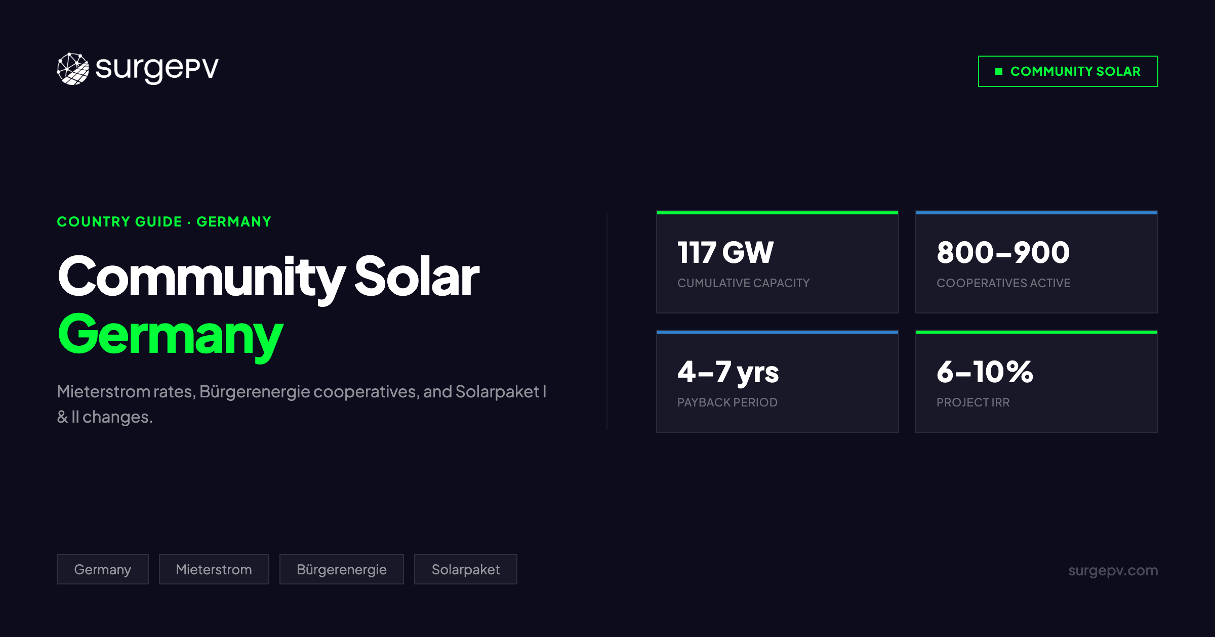 Community Solar Projects Germany 2026