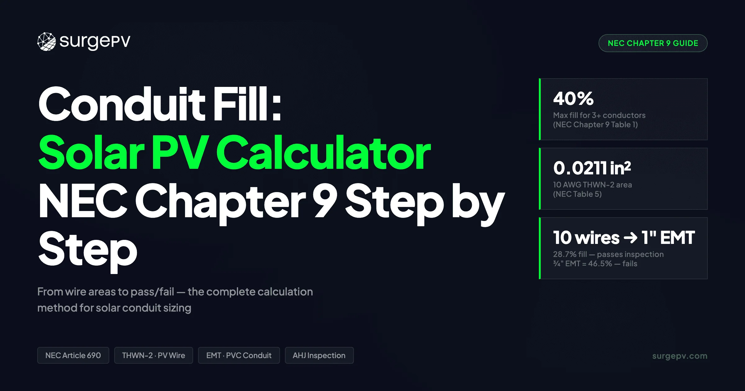 Conduit Fill Calculations for Solar PV