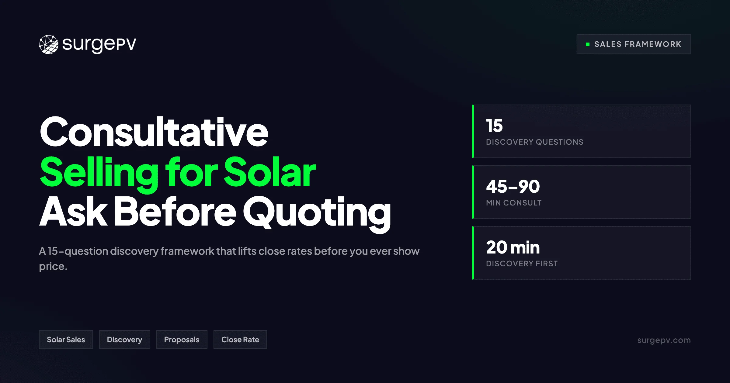 Consultative Selling for Solar