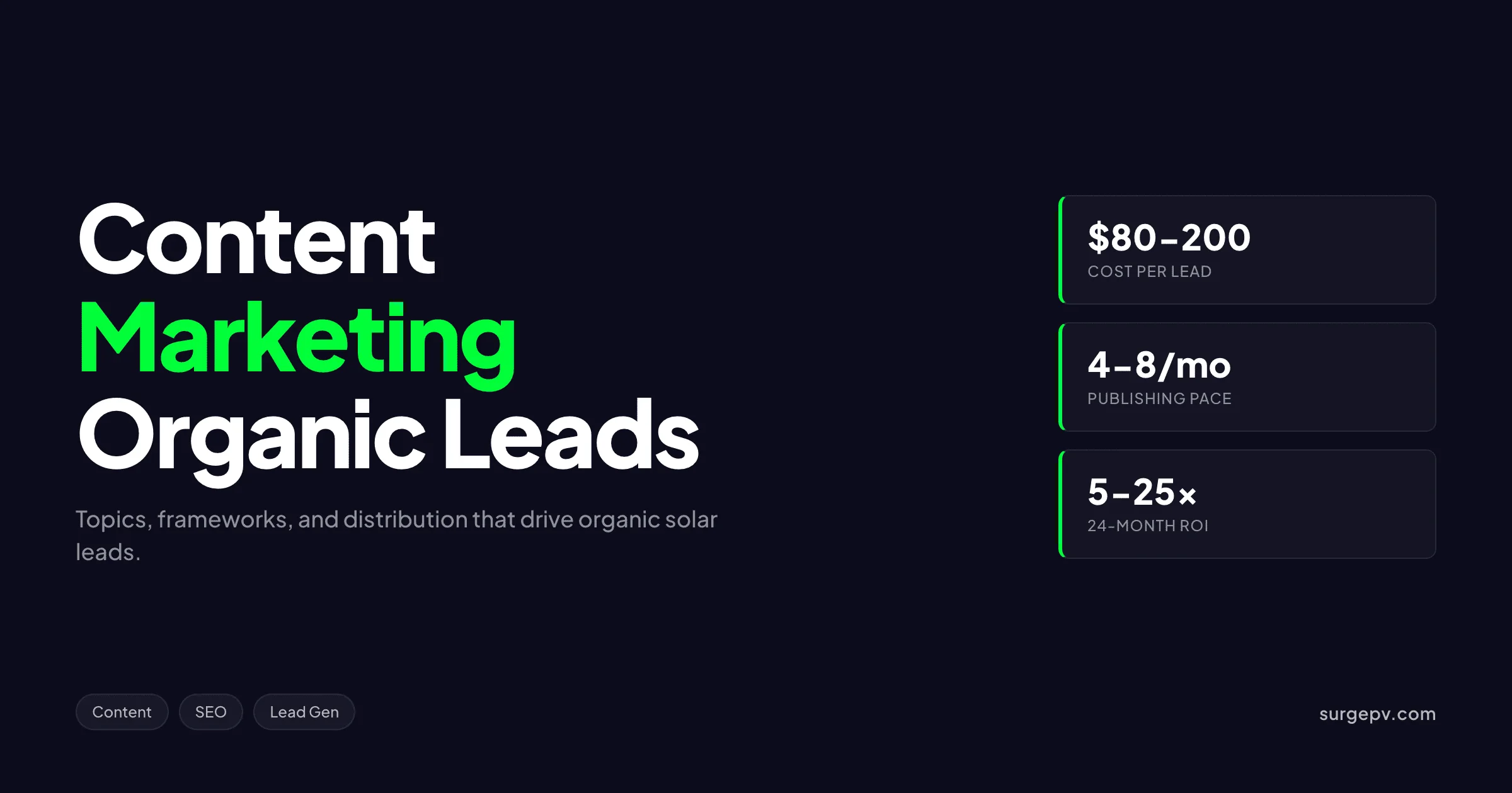 Content Marketing for Solar Companies 2026: Strategy & ROI