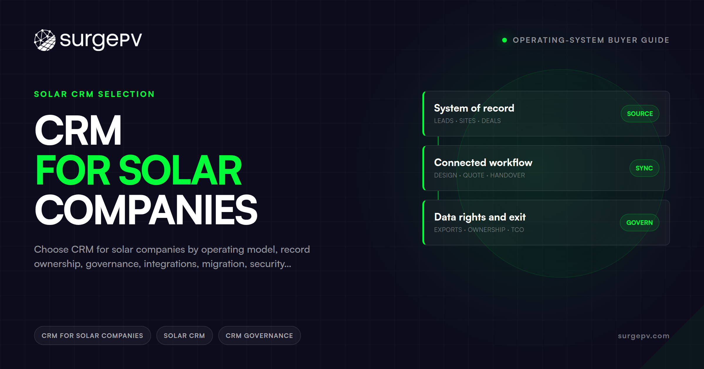 CRM for Solar Companies: Operating-System Buyer Guide