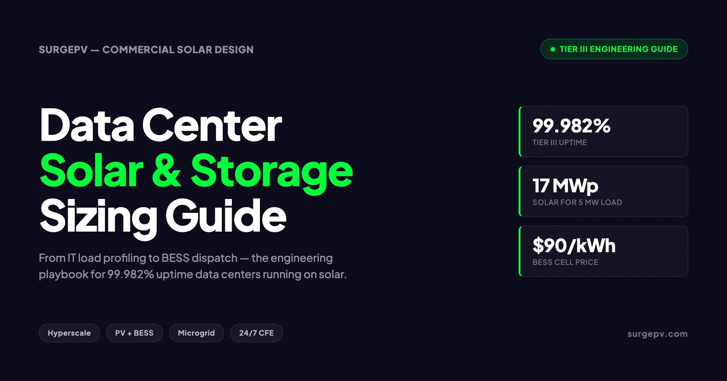 Data Center Solar Design: Sizing Solar and Storage for Tier III Uptime