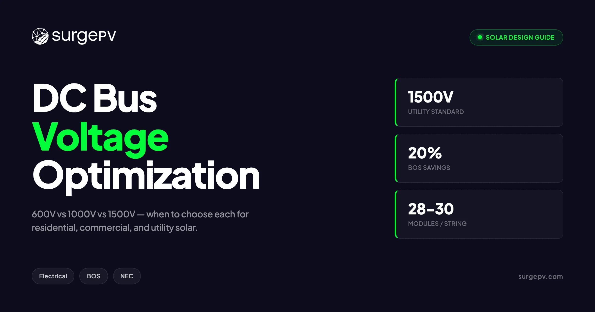DC Bus Voltage Optimization 2026