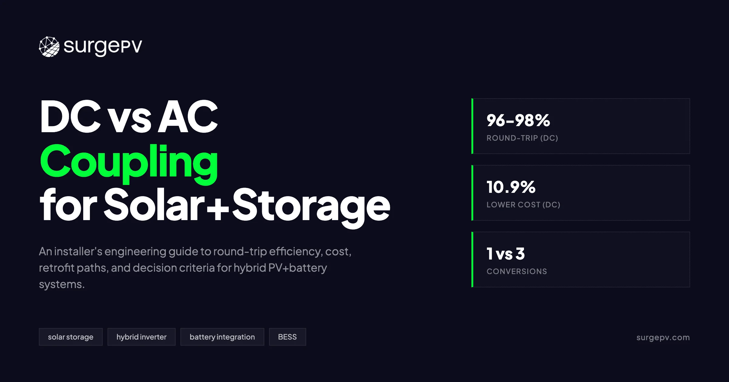 DC vs AC Coupling for Solar+Storage
