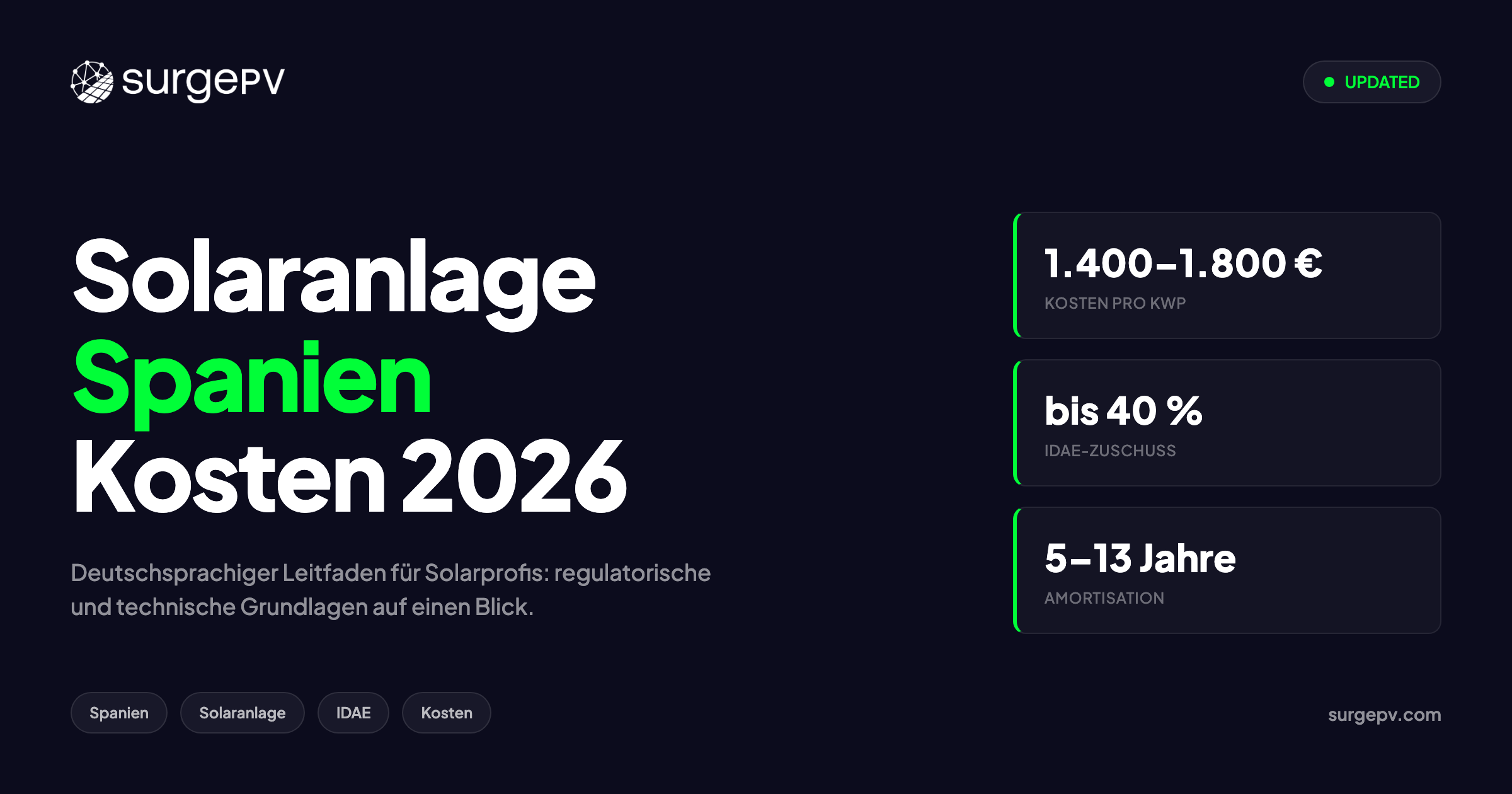Solaranlage Spanien Kosten 2026: Photovoltaik, IDAE-Förderung & Amortisation
