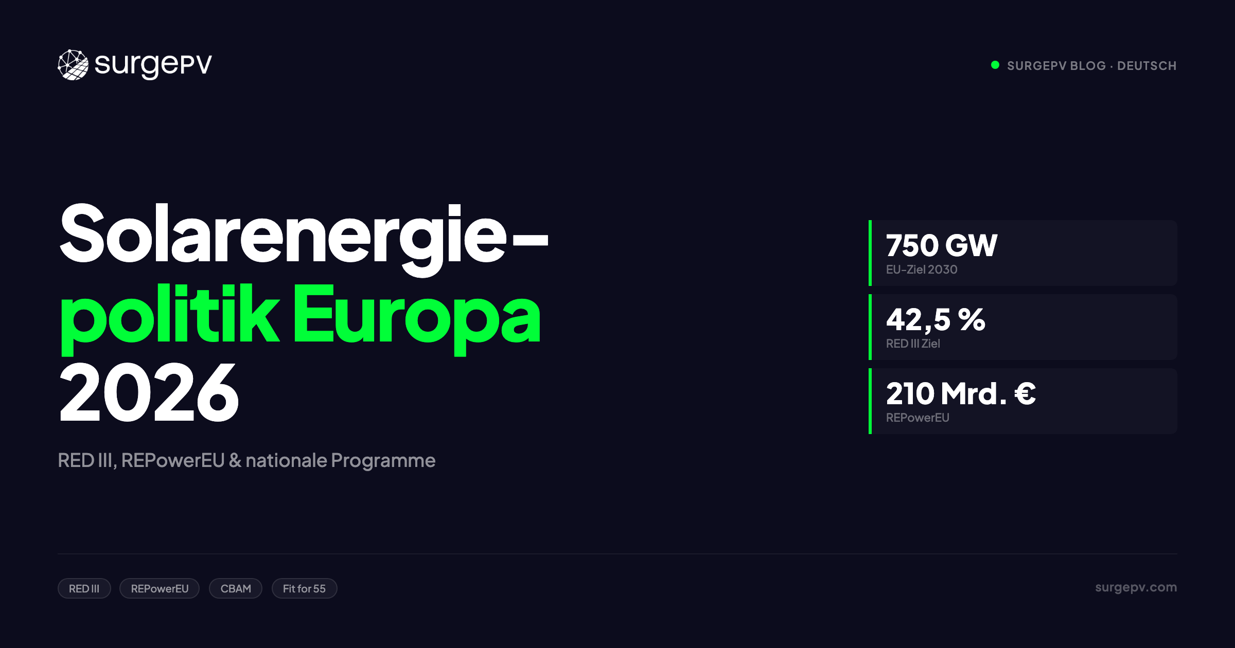 Solarenergiepolitik Europa 2026: RED III, REPowerEU & nationale Programme
