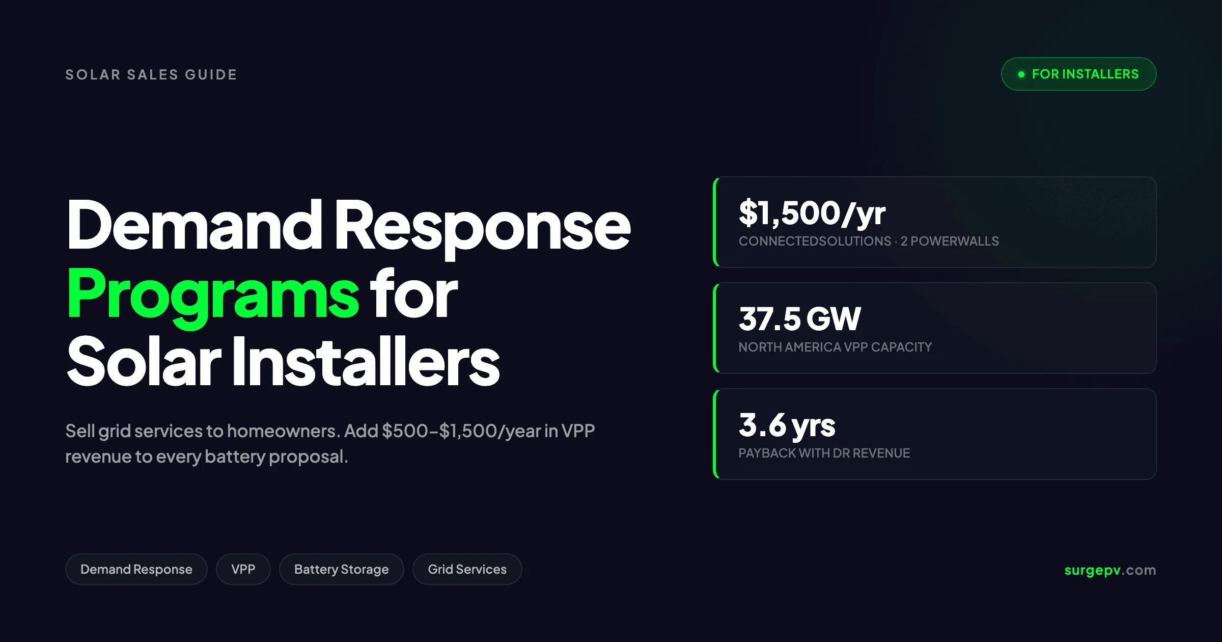 Demand Response Solar Installers 2026