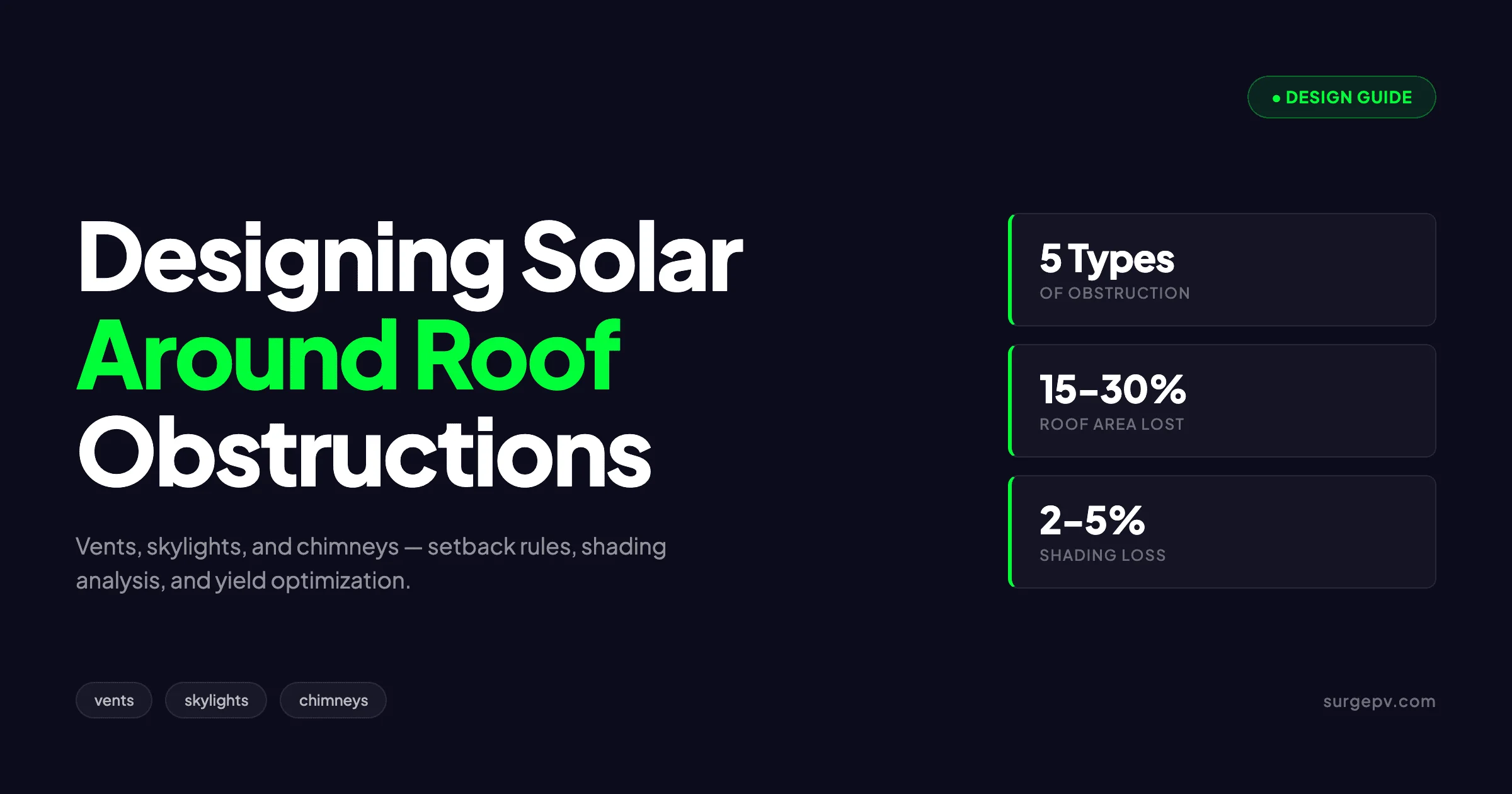 Designing Solar Around Roof Obstructions