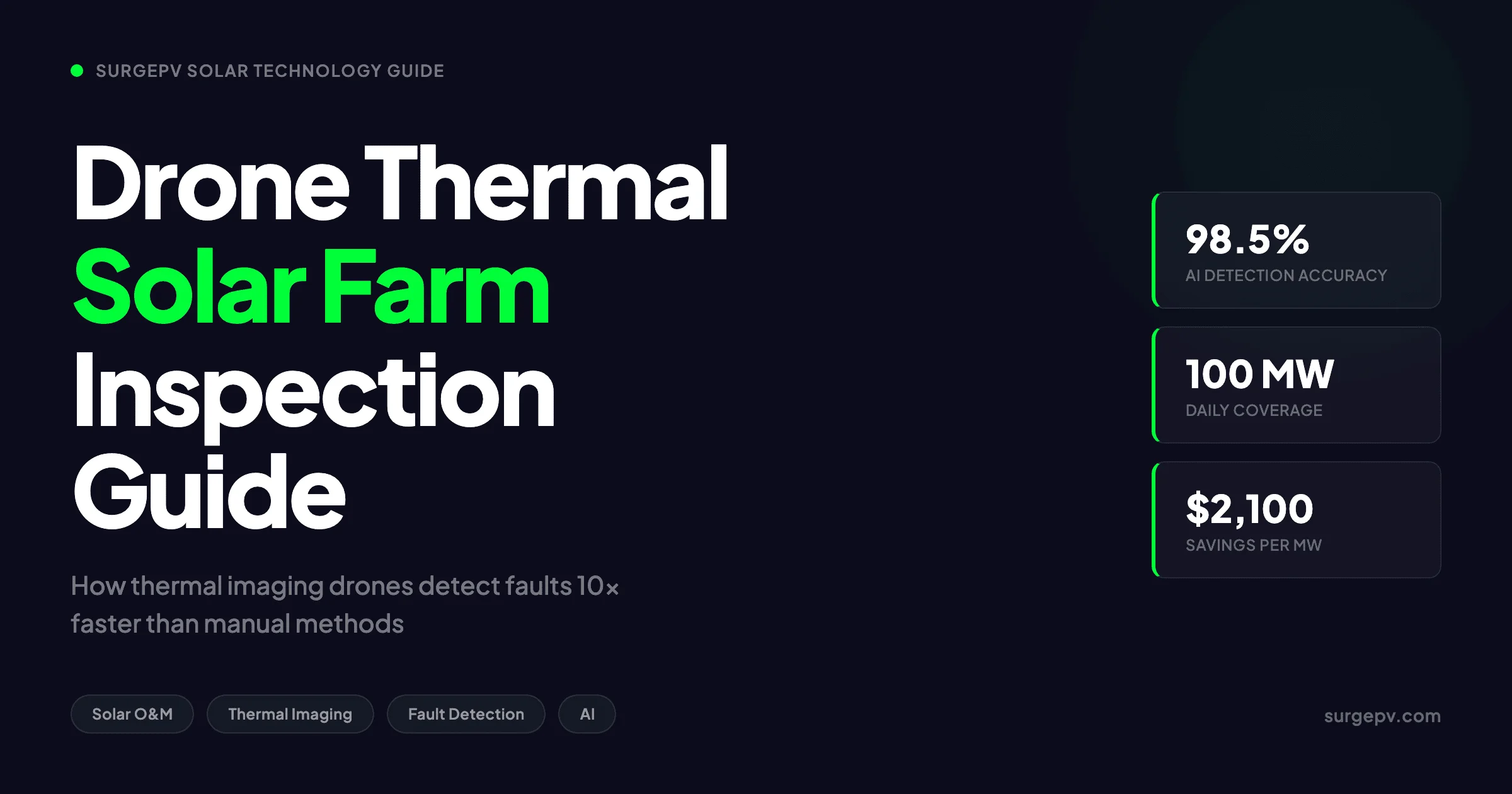 Drone Inspection Solar Farm 2026: Thermal Imaging & AI Analysis