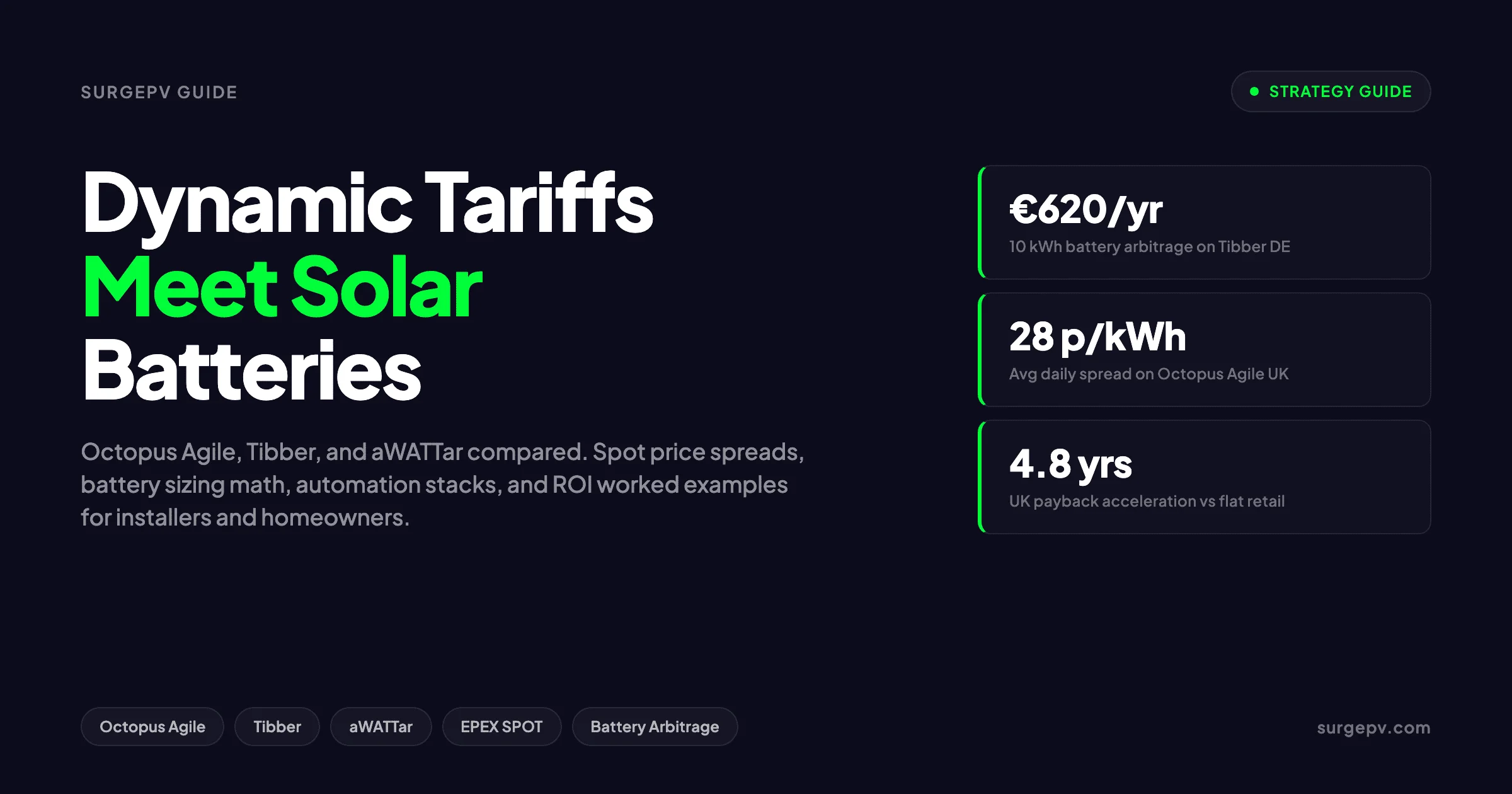 Dynamic Electricity Tariff Solar 2026