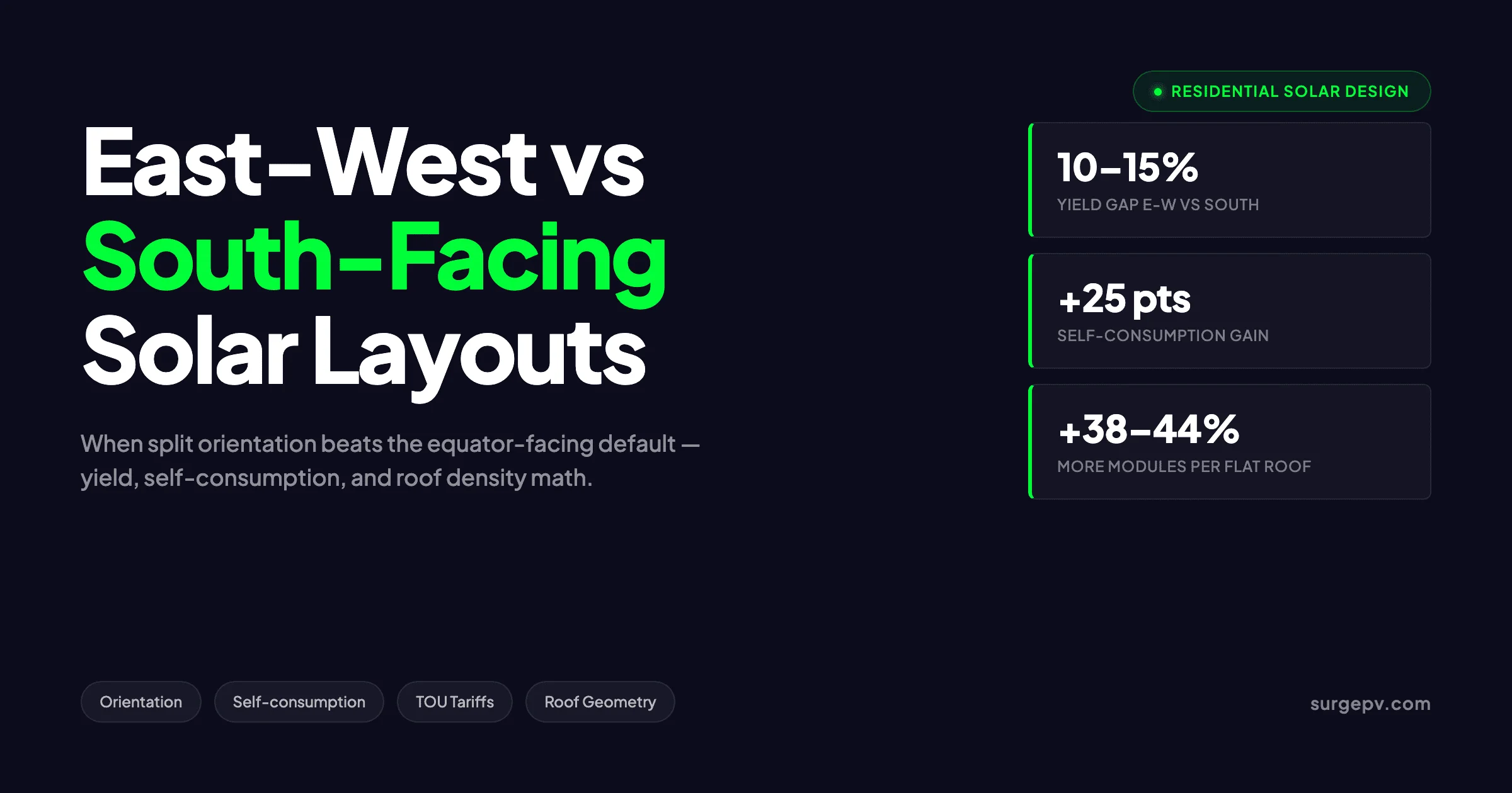 East-West vs South-Facing Solar Layouts