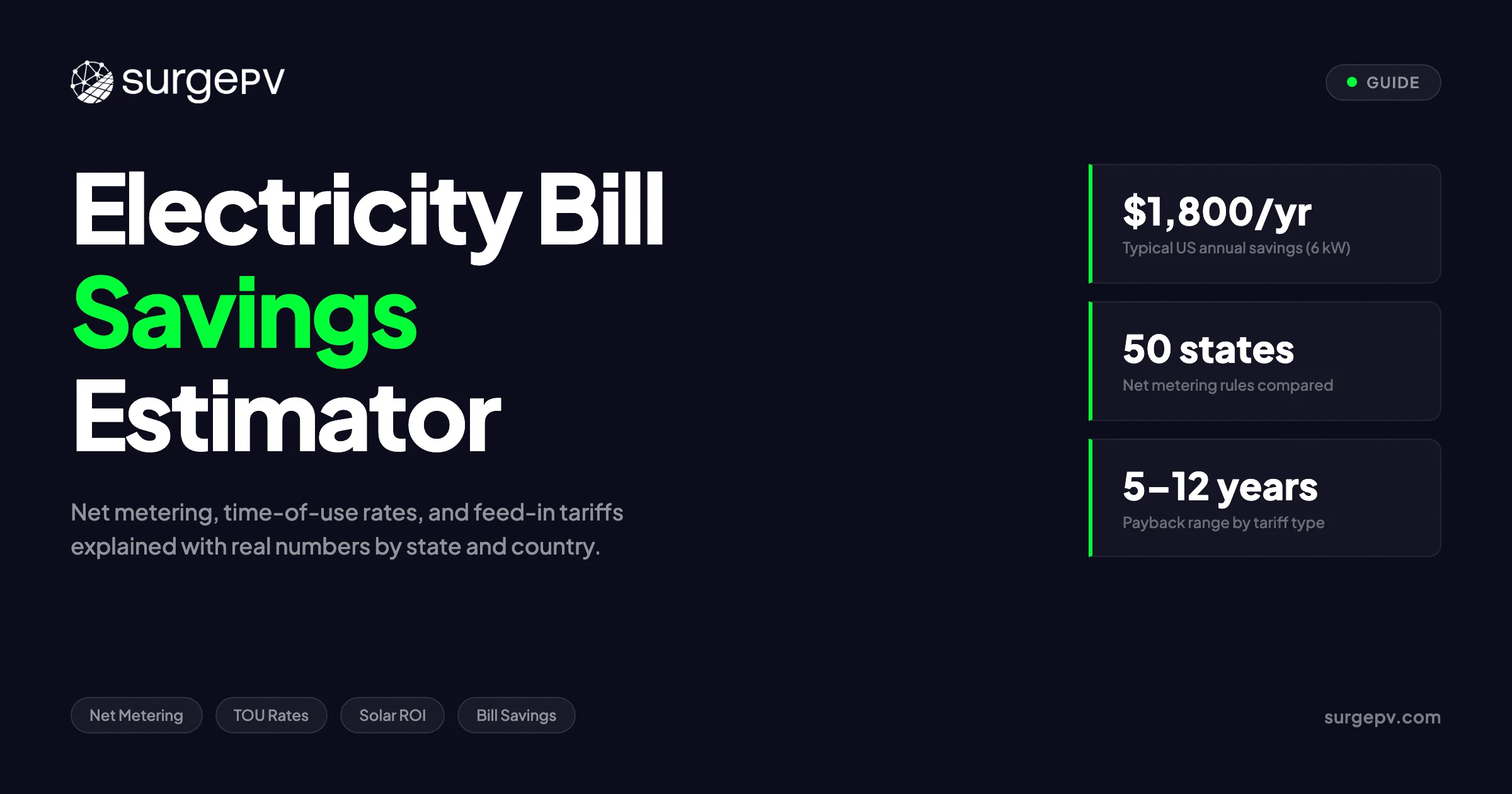 Electricity Bill Savings Estimator 2026