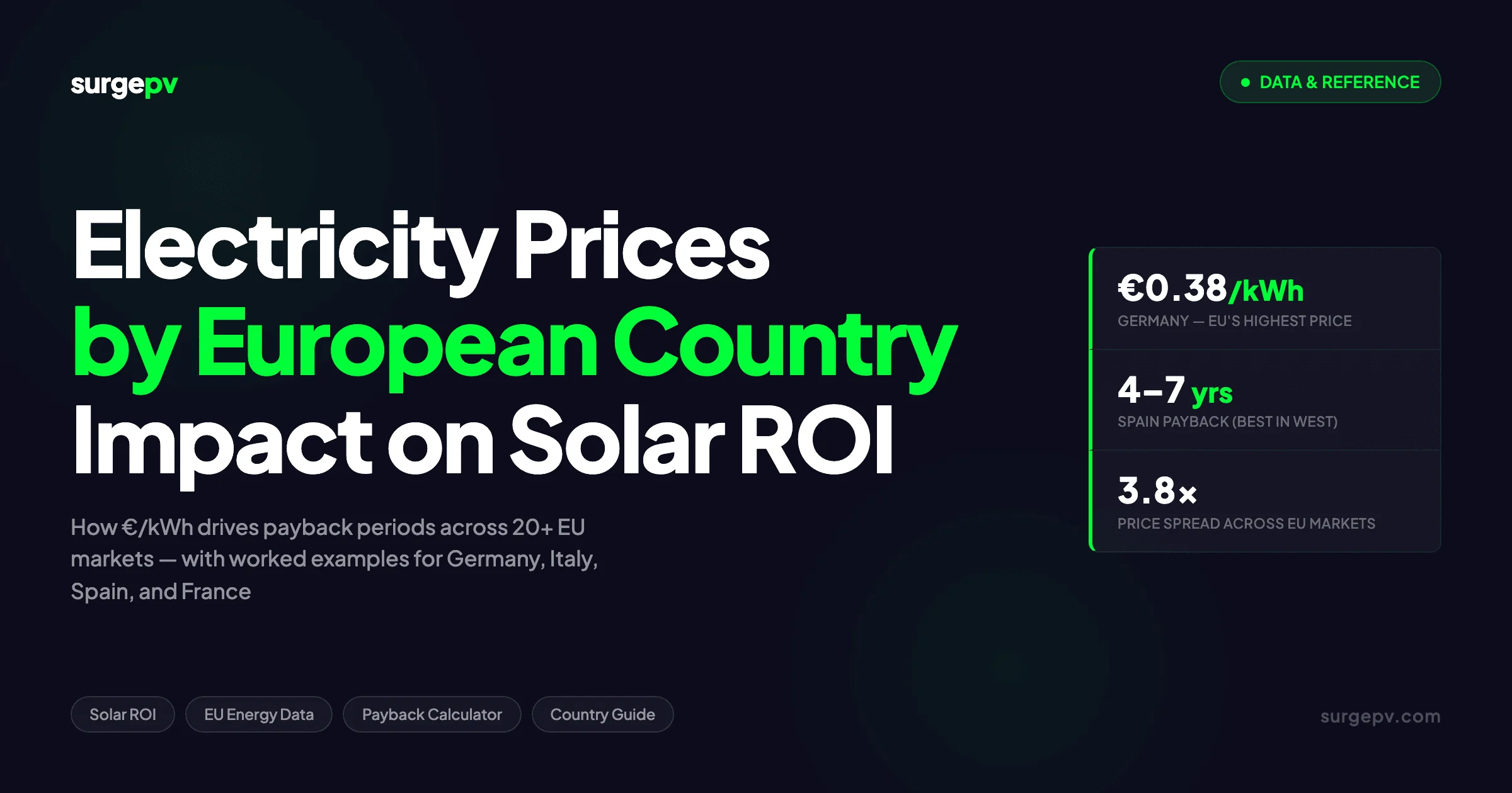 Electricity Prices Europe 2026: Impact on Solar ROI by Country