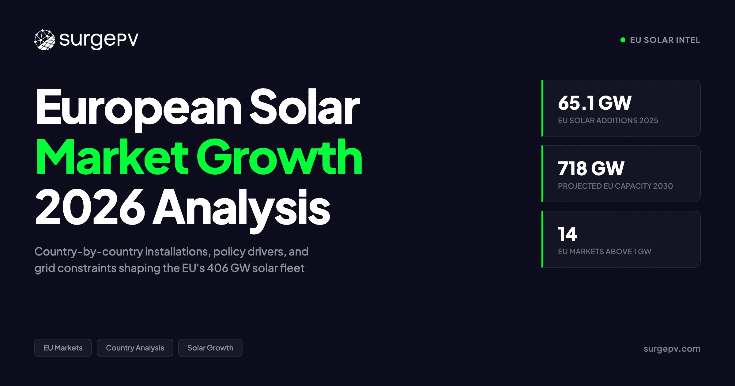 European Solar Market Growth 2026: Country-by-Country Analysis