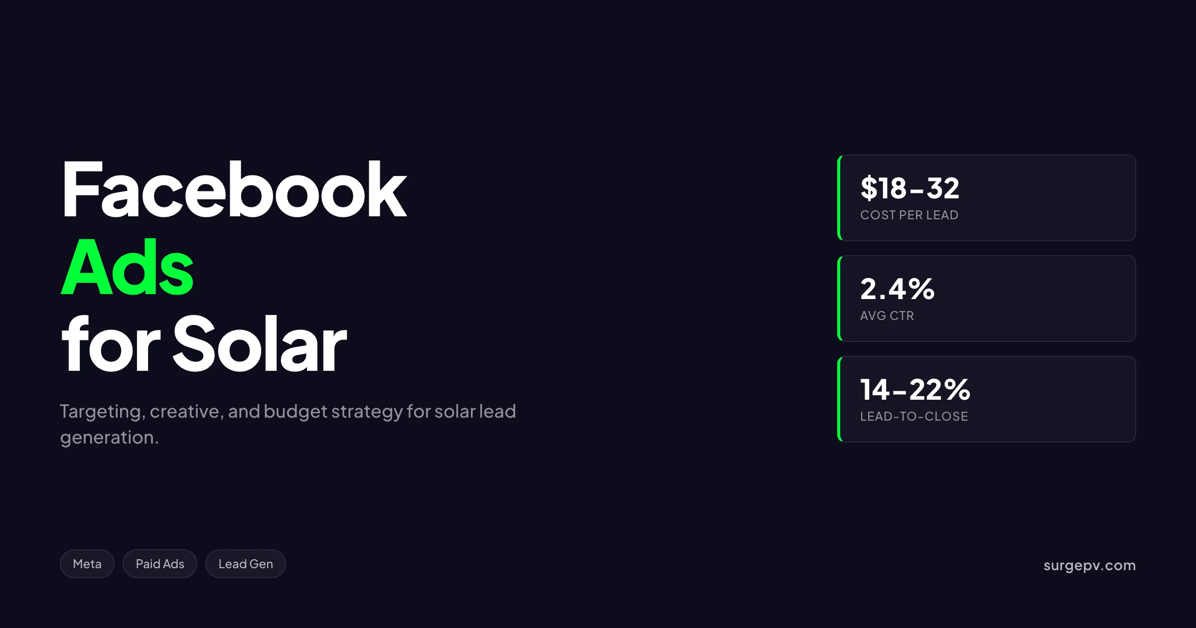 Facebook Ads for Solar Companies 2026