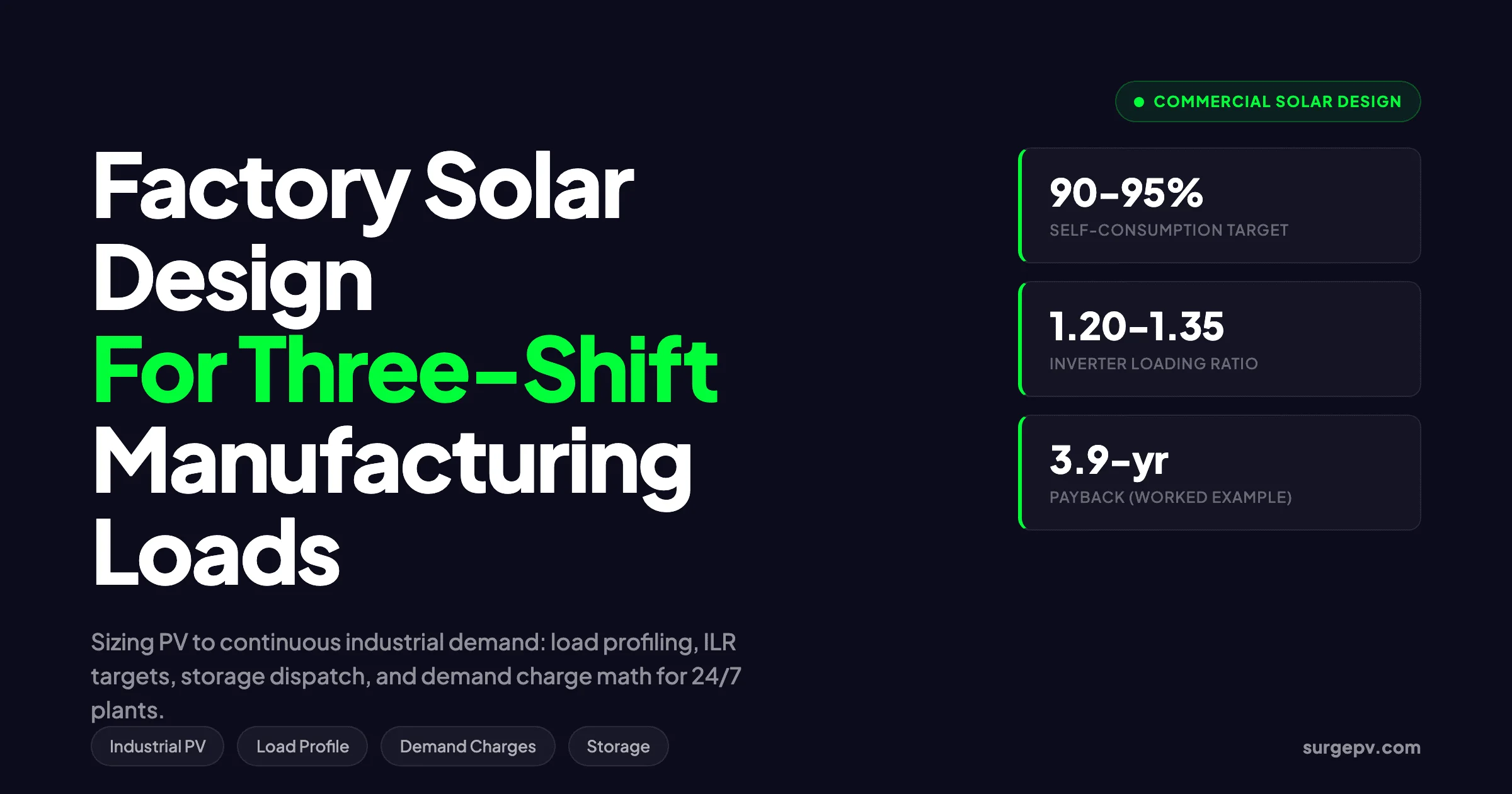 Factory Solar System Design: Matching PV to Three-Shift Manufacturing Loads