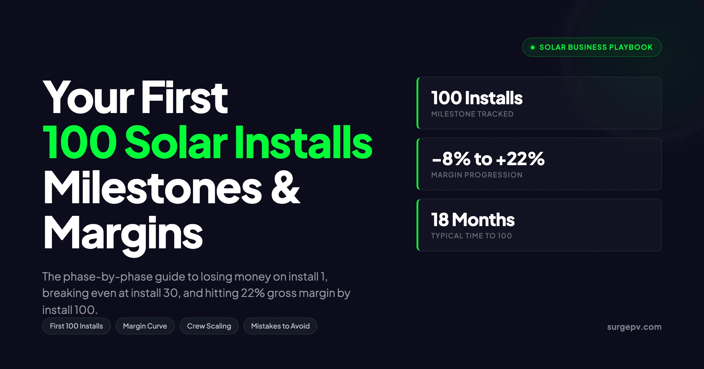 Your First 100 Solar Installations 2026