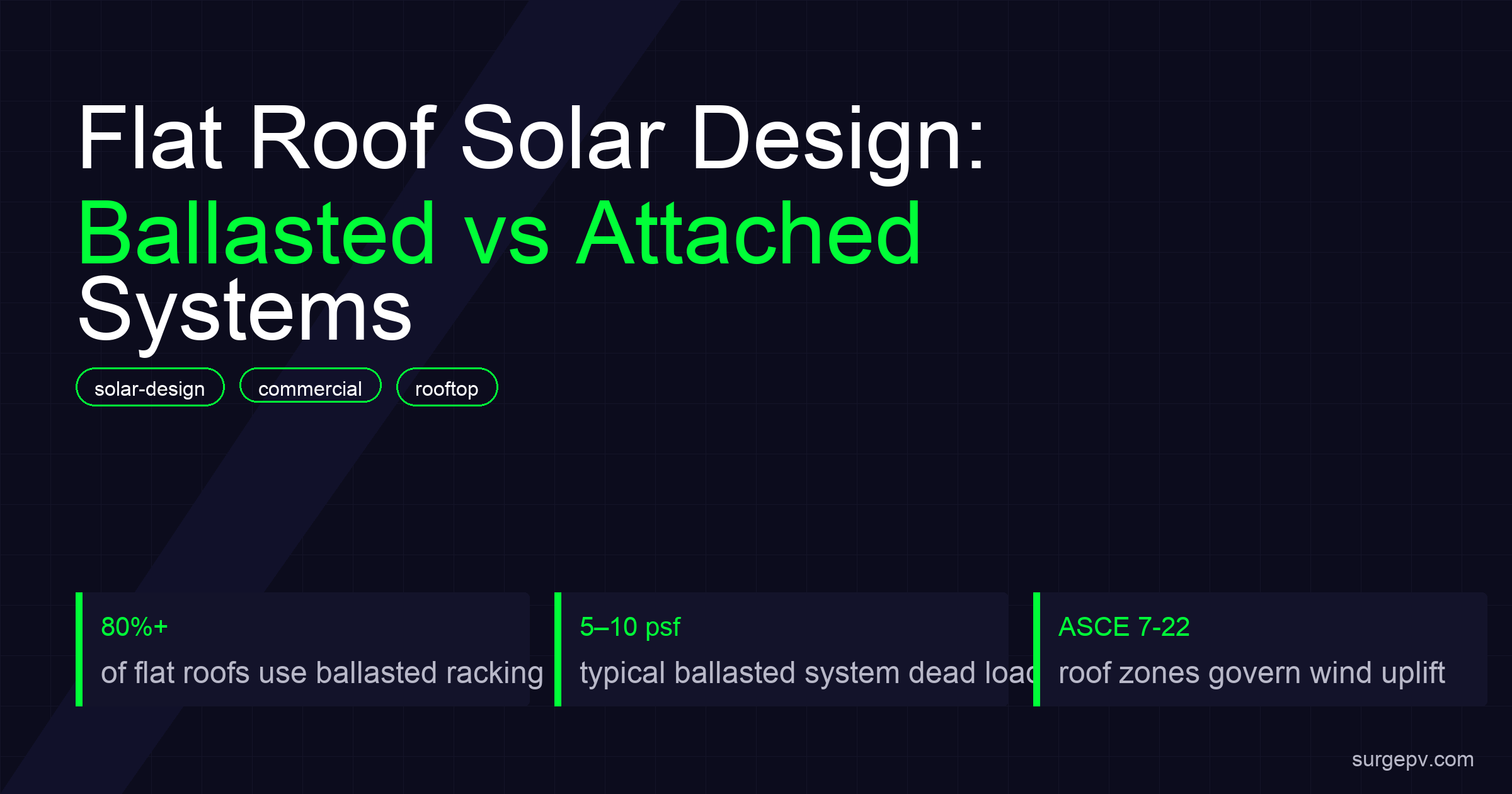 Flat Roof Solar Design 2026: Ballasted vs Attached Systems