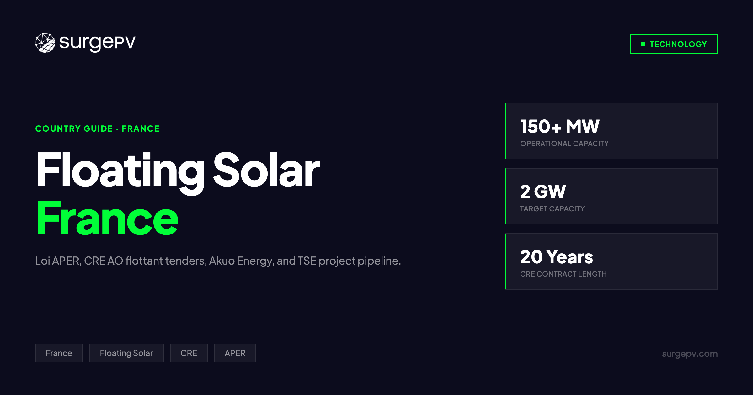 Floating Solar Farms France 2026