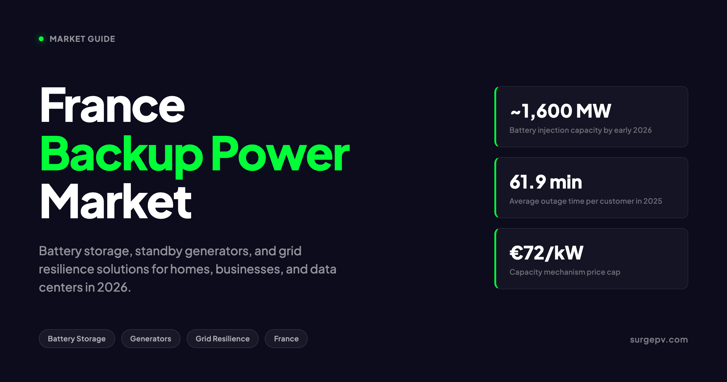 France Backup Power Market 2026: Battery, Generator & Grid Resilience Guide