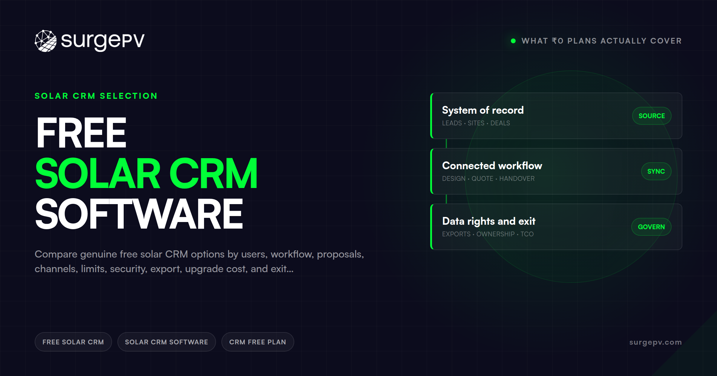 Free Solar CRM Software: What ₹0 Plans Actually Cover