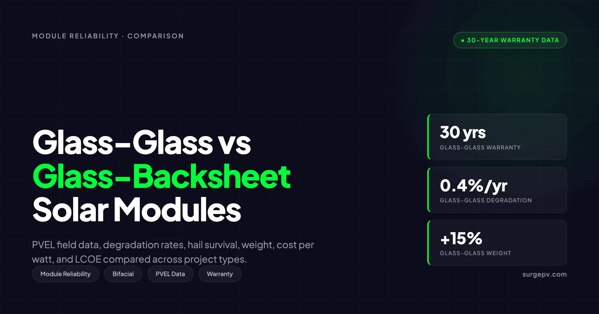 Glass-Glass vs Glass-Backsheet Solar Modules 2026