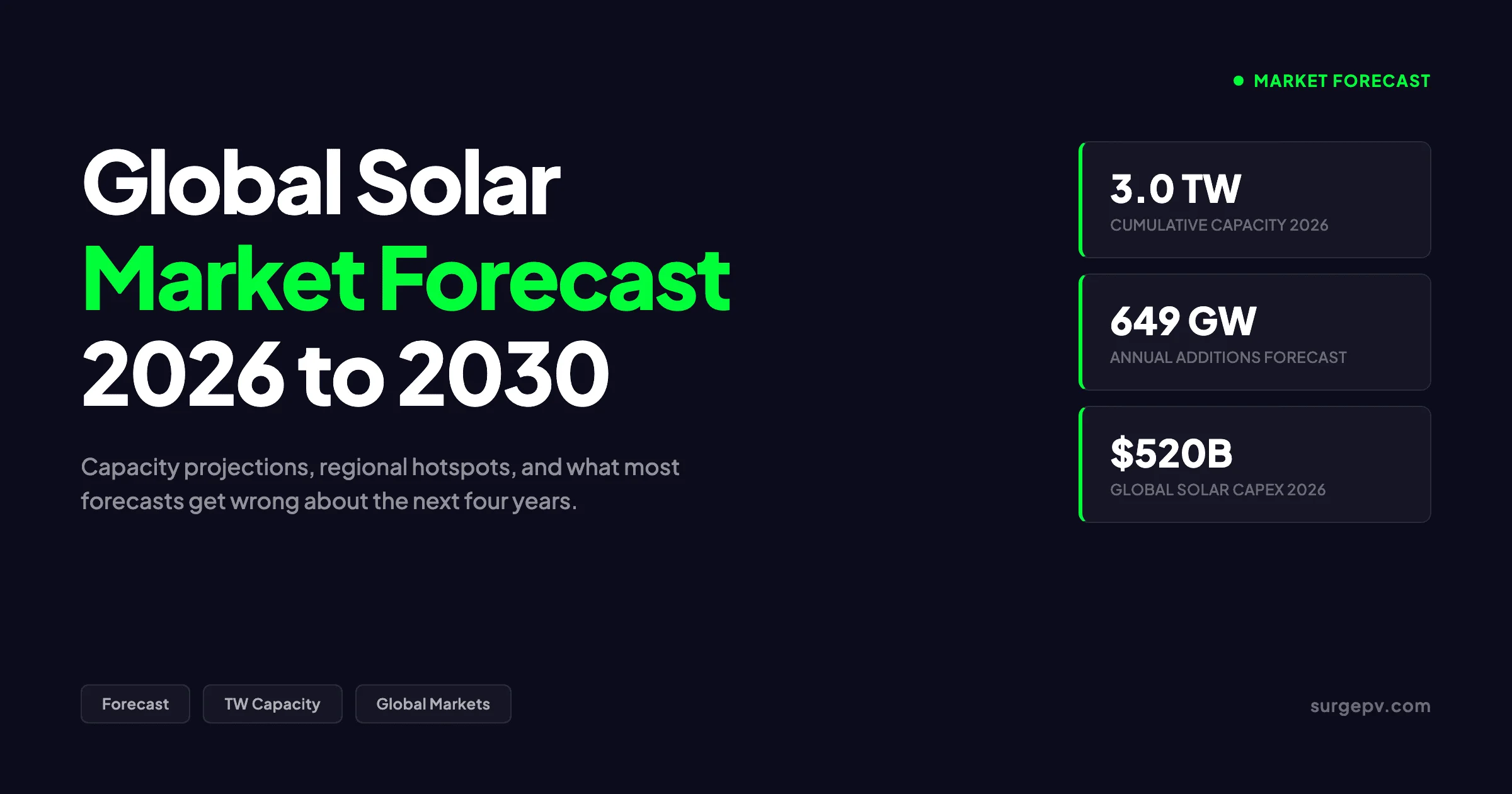 Global Solar Market Forecast 2026: Capacity, Investment & Trends