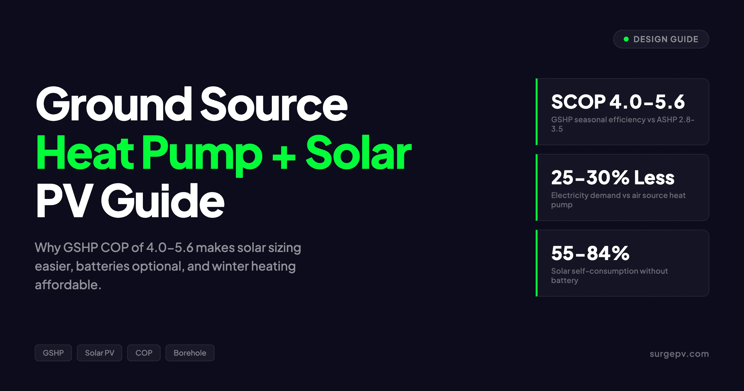 Ground Source Heat Pump Solar PV 2026