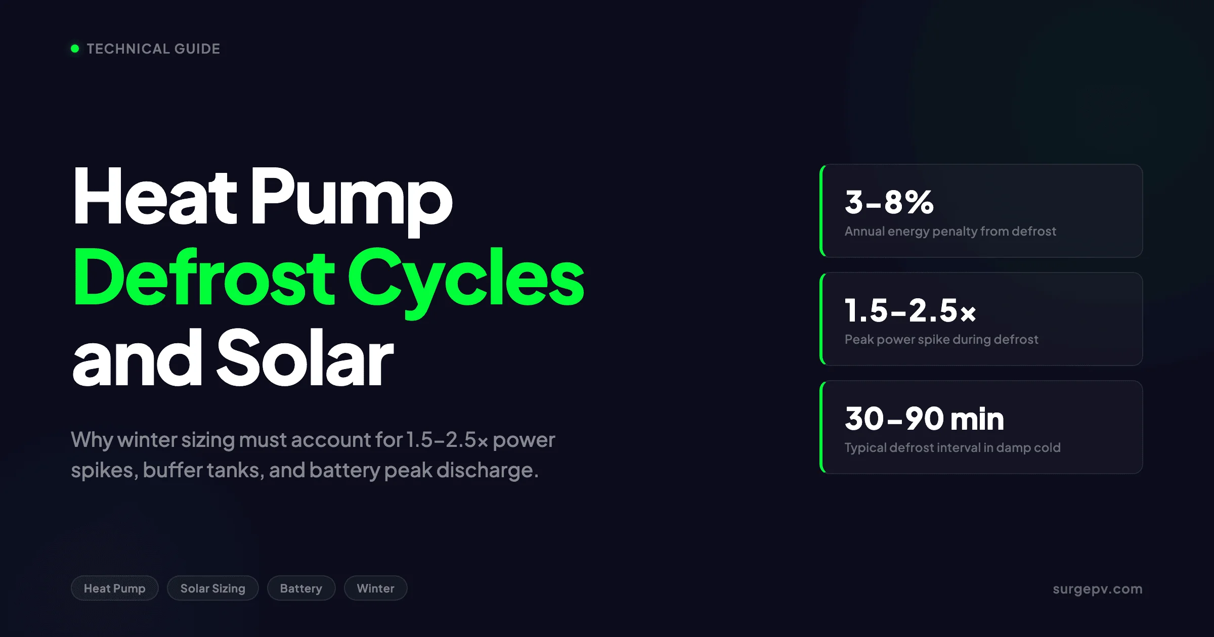 Heat Pump Defrost Cycles and Solar 2026