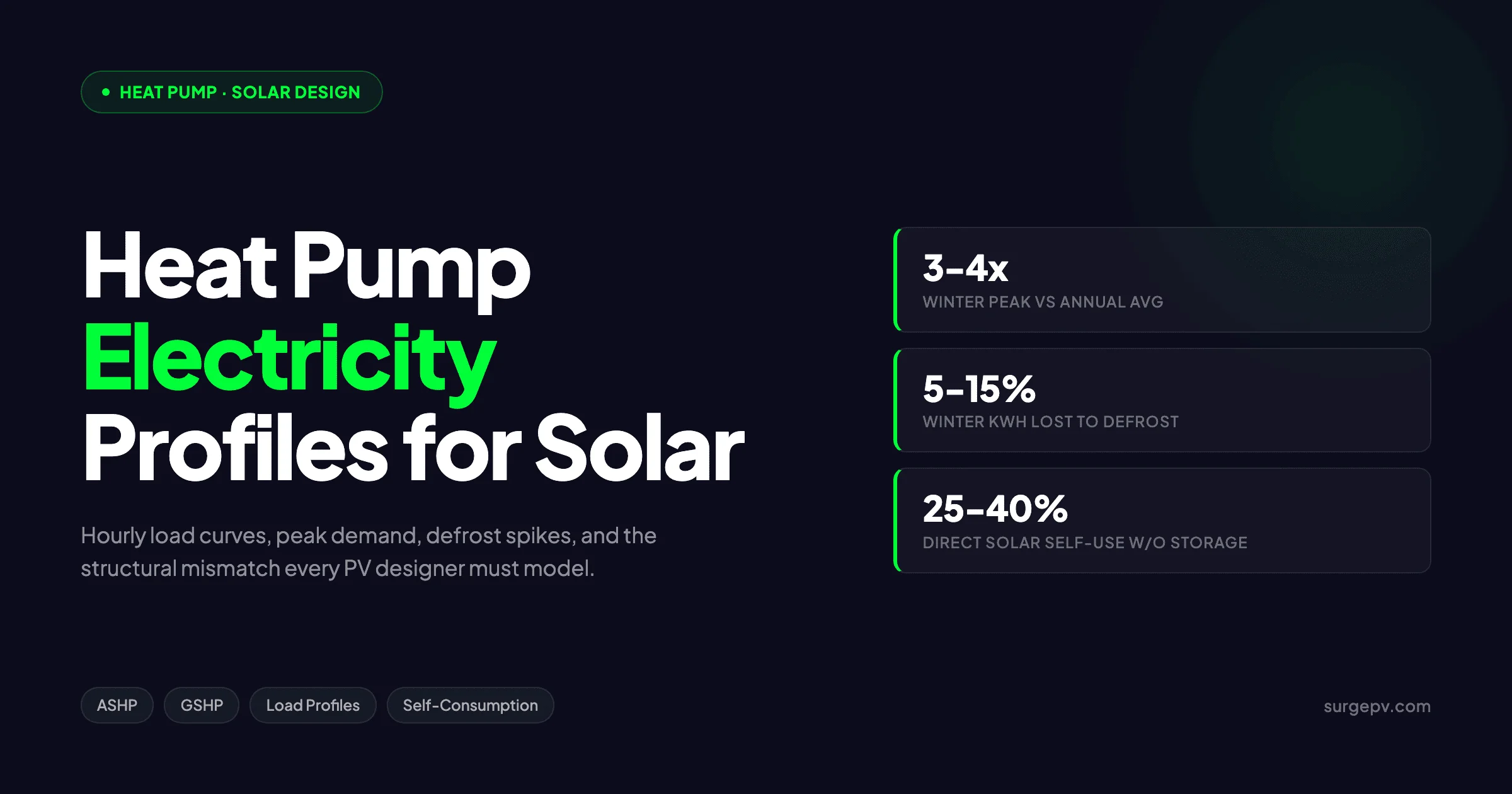 Heat Pump Electricity Consumption Solar 2026