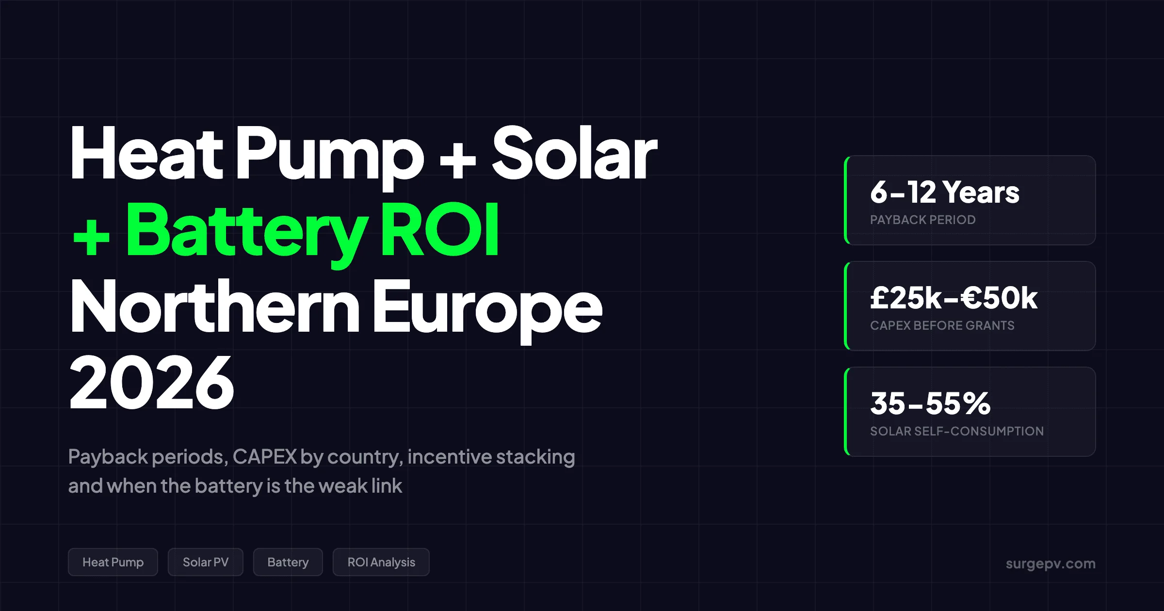 Heat Pump Solar Battery System ROI 2026