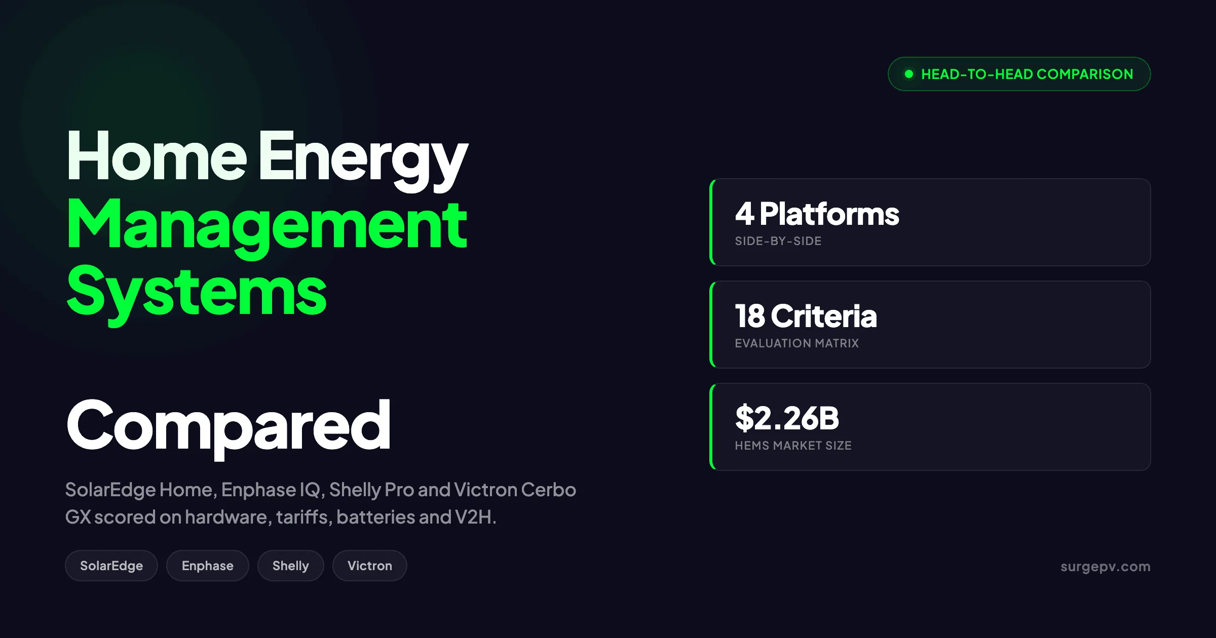 Home Energy Management System Comparison 2026
