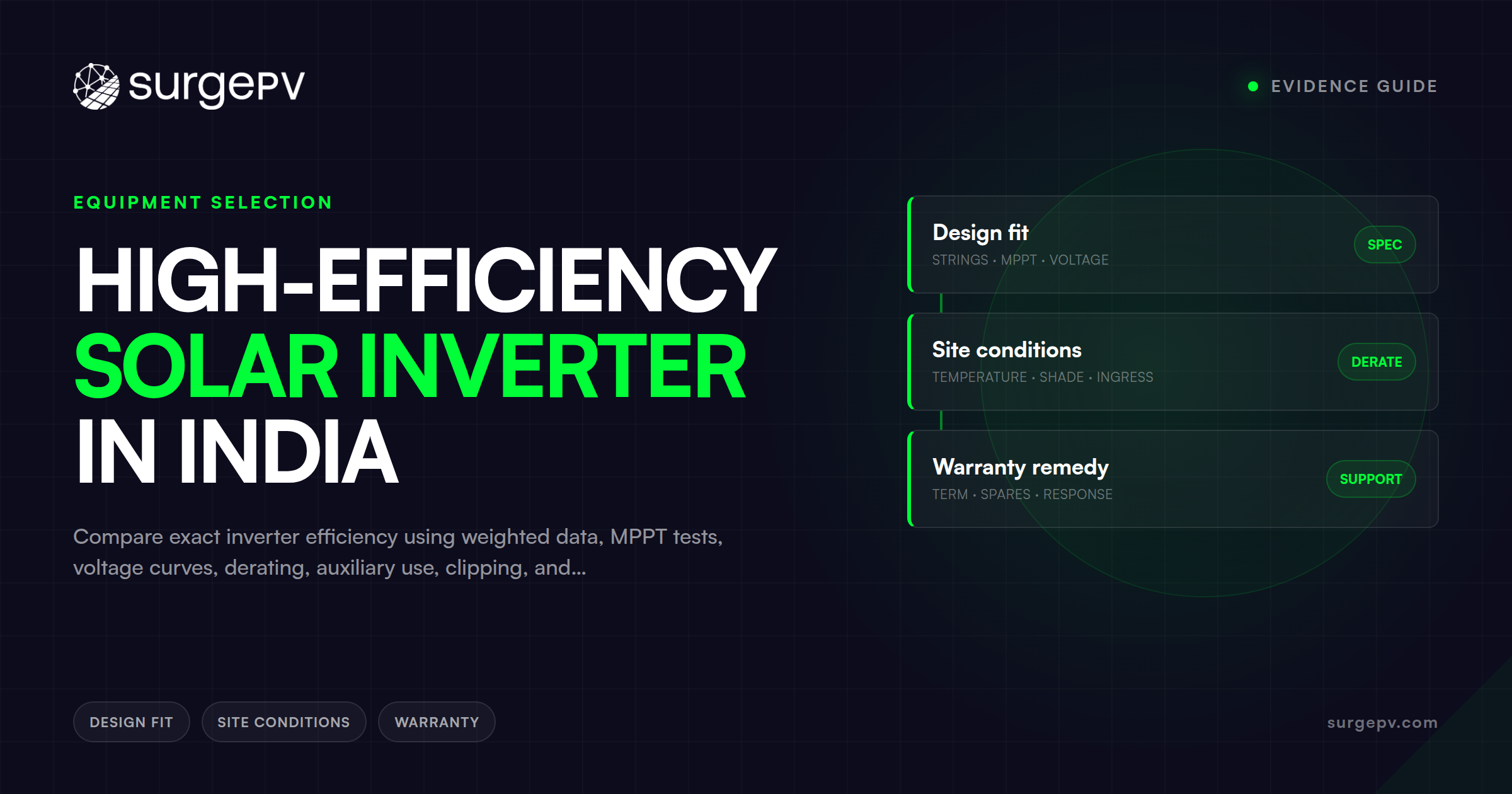 High-Efficiency Solar Inverter in India: Evidence Guide