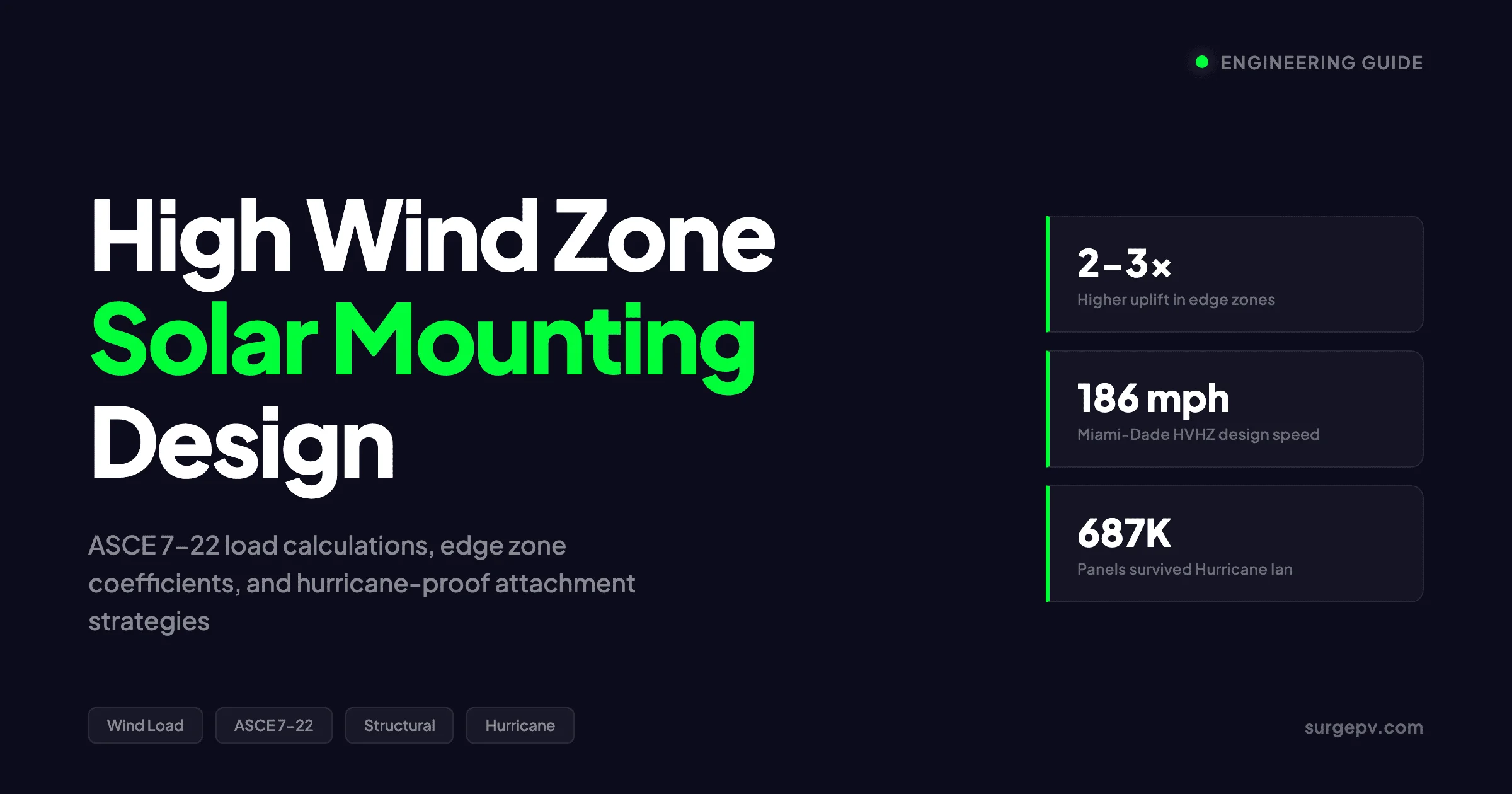 High Wind Zone Solar Mounting 2026: ASCE 7 Load Calculations & Edge Zone Design