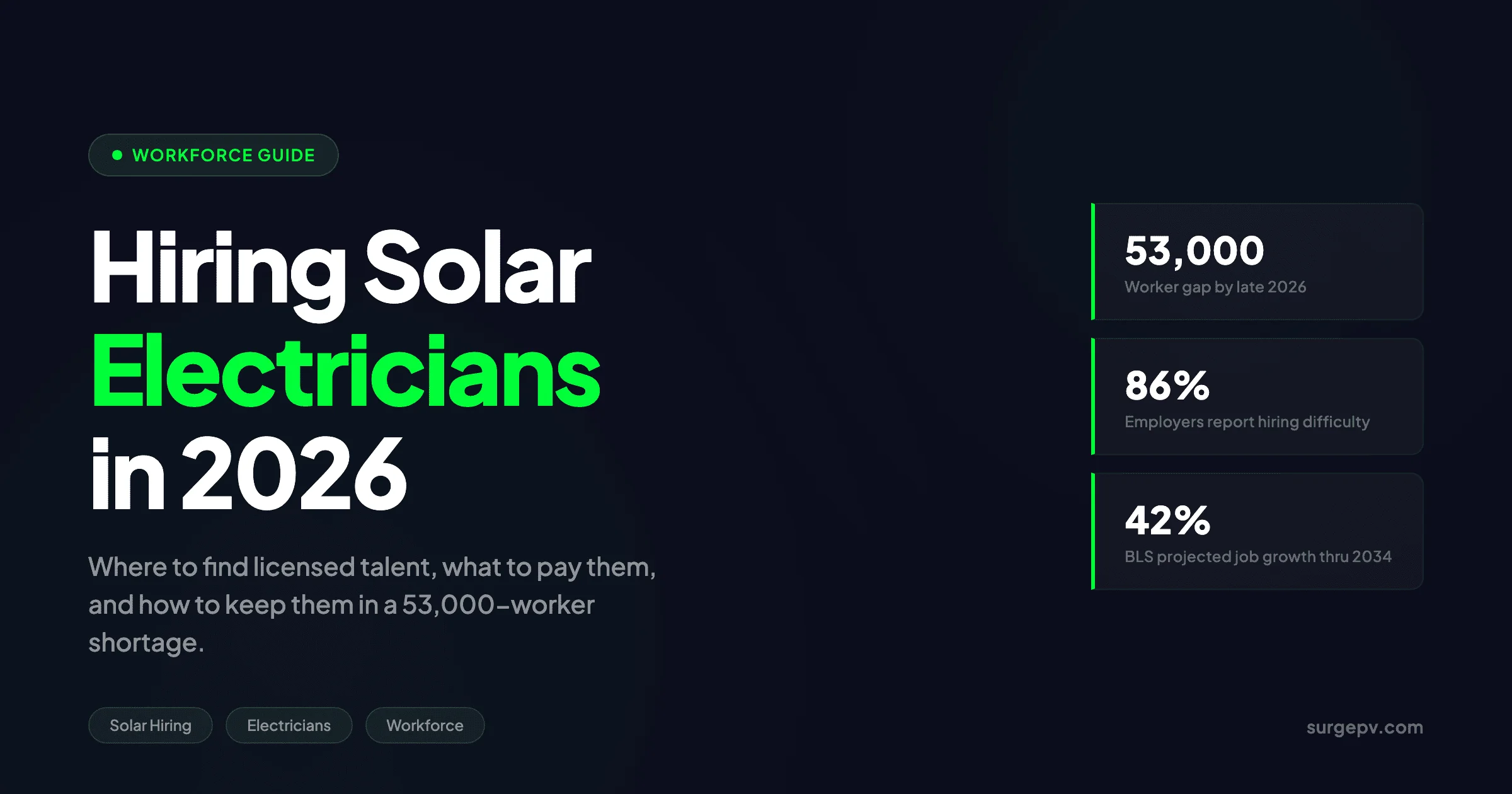 Hiring Solar Electricians 2026