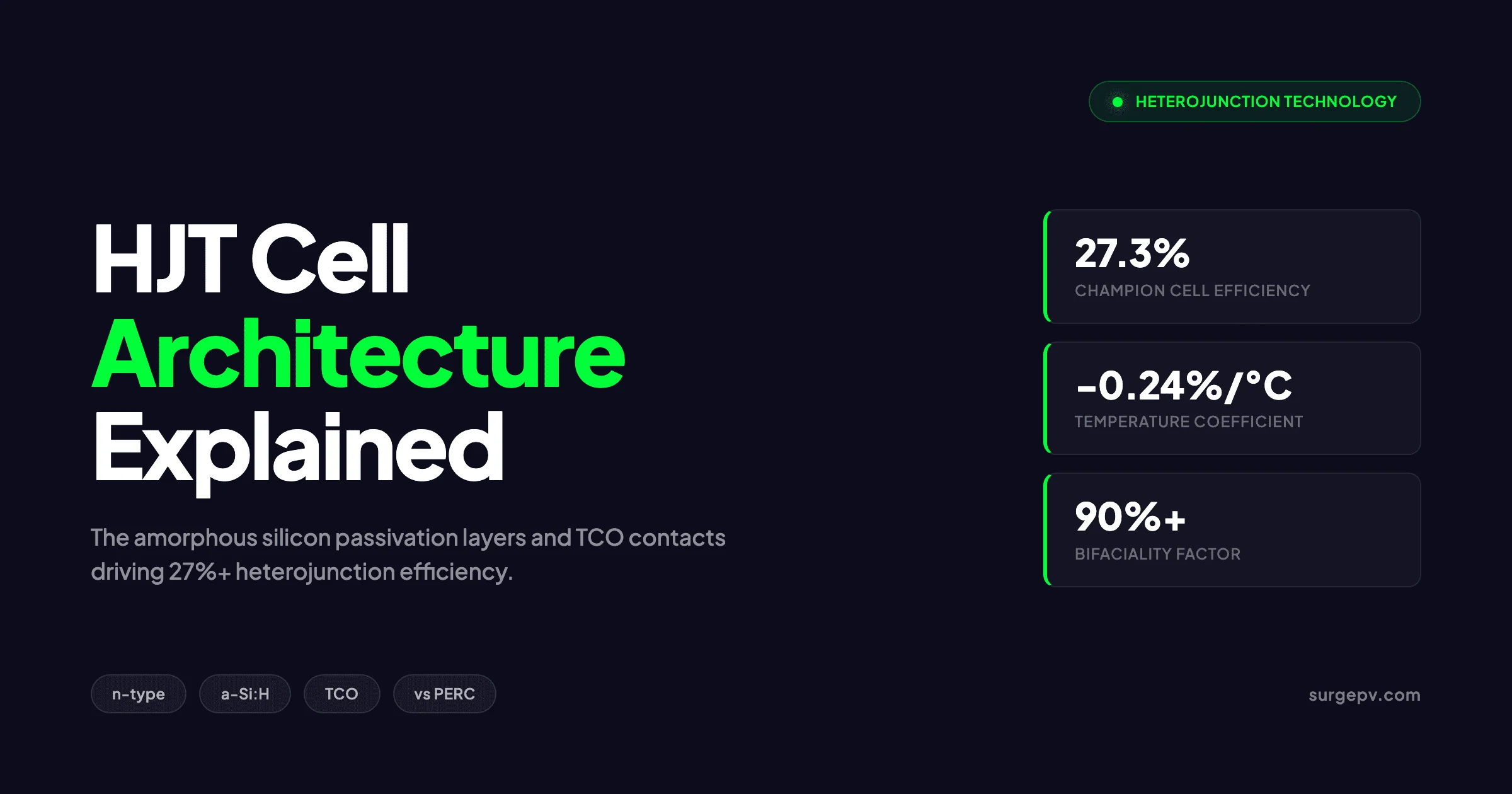 HJT Cell Architecture Explained 2026