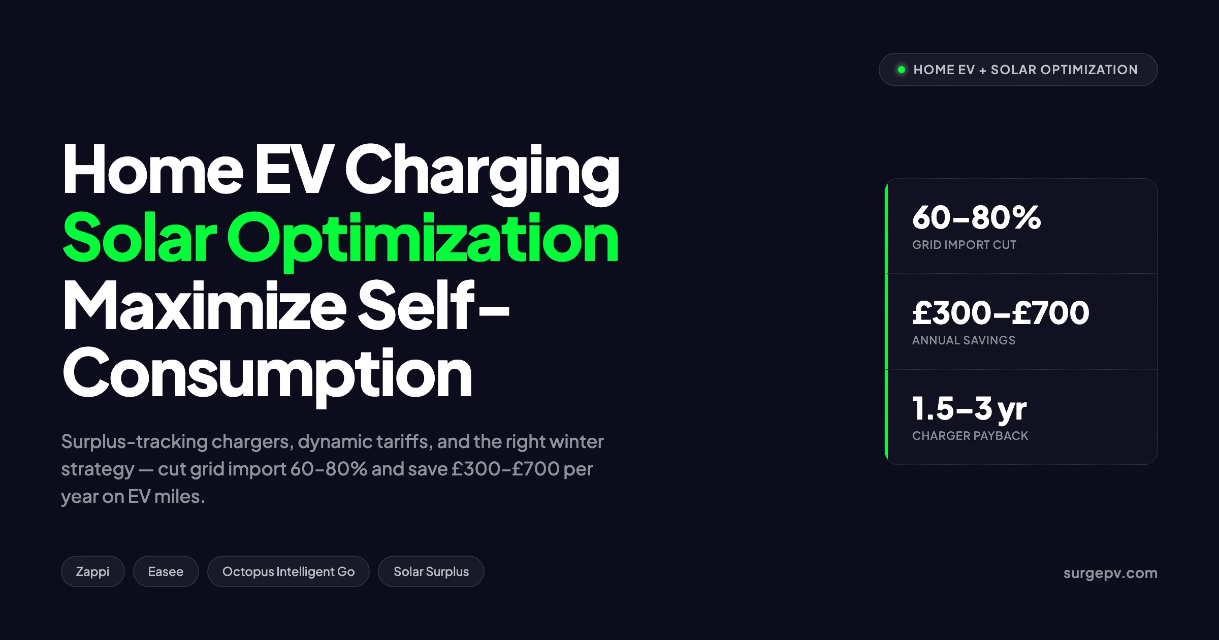 Home EV Charging Solar Optimization 2026: V2H, Timing & Savings