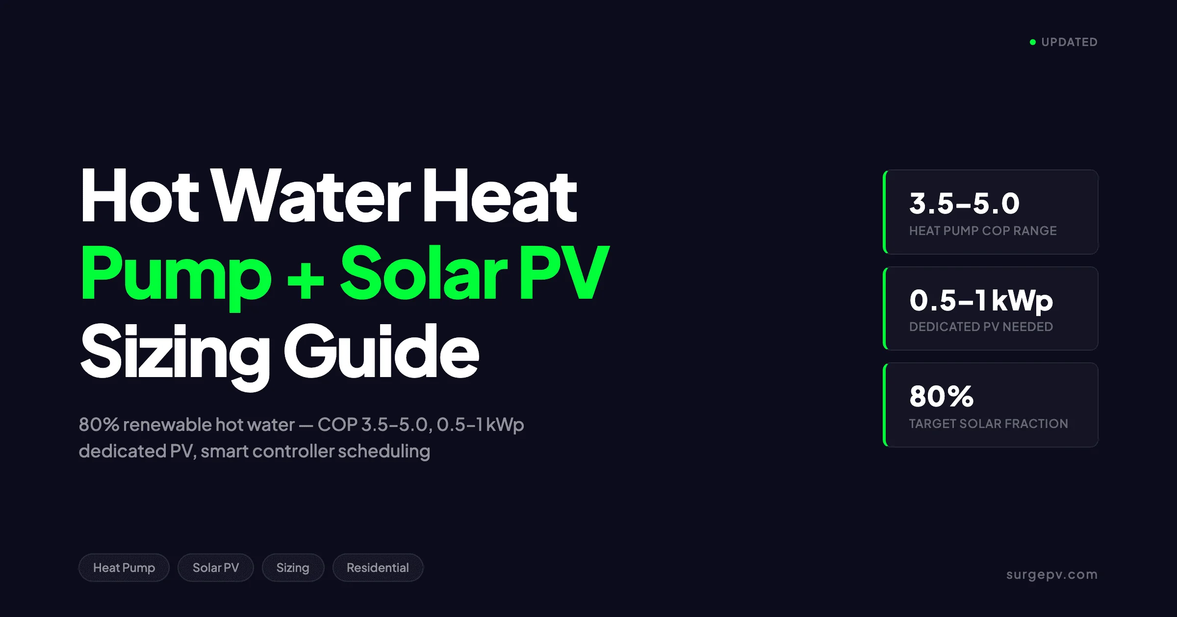 Hot Water Heat Pump + Solar PV Sizing 2026