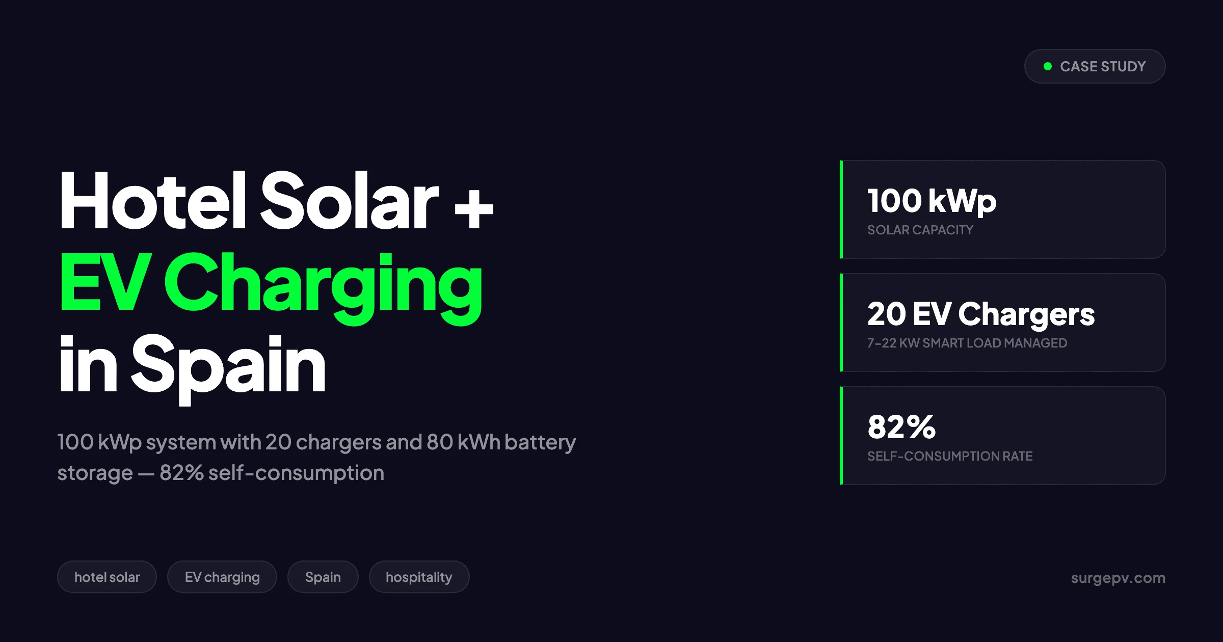 Hotel Solar + EV Charging Case Study