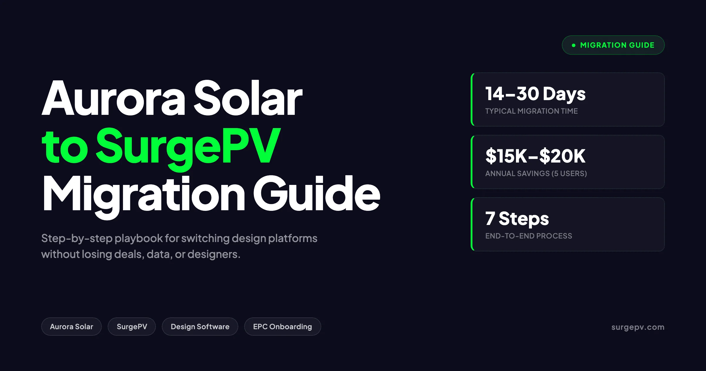 How to Migrate from Aurora Solar to SurgePV