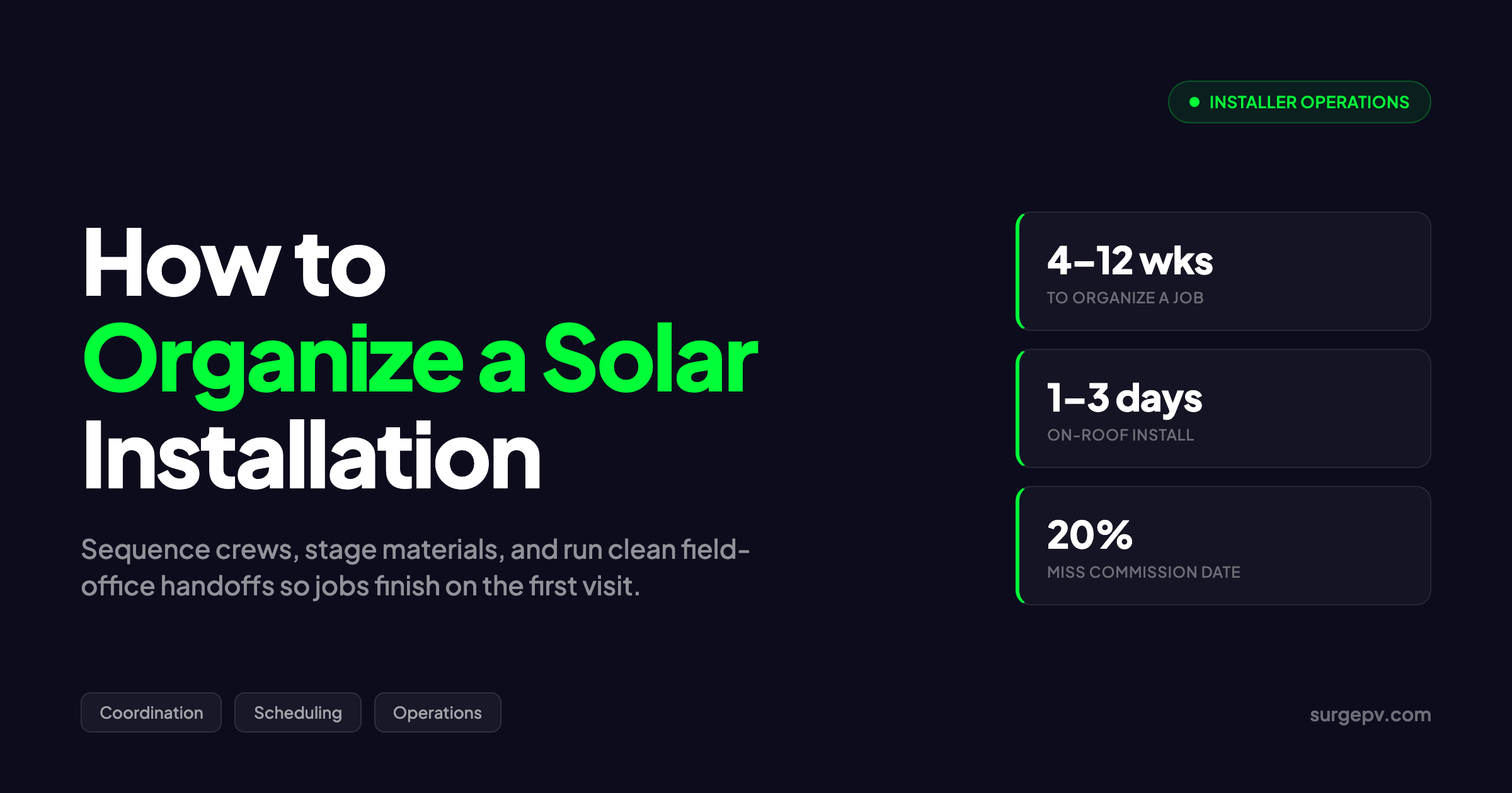 How to Organize a Solar Panel Installation: 2026 Coordination Guide