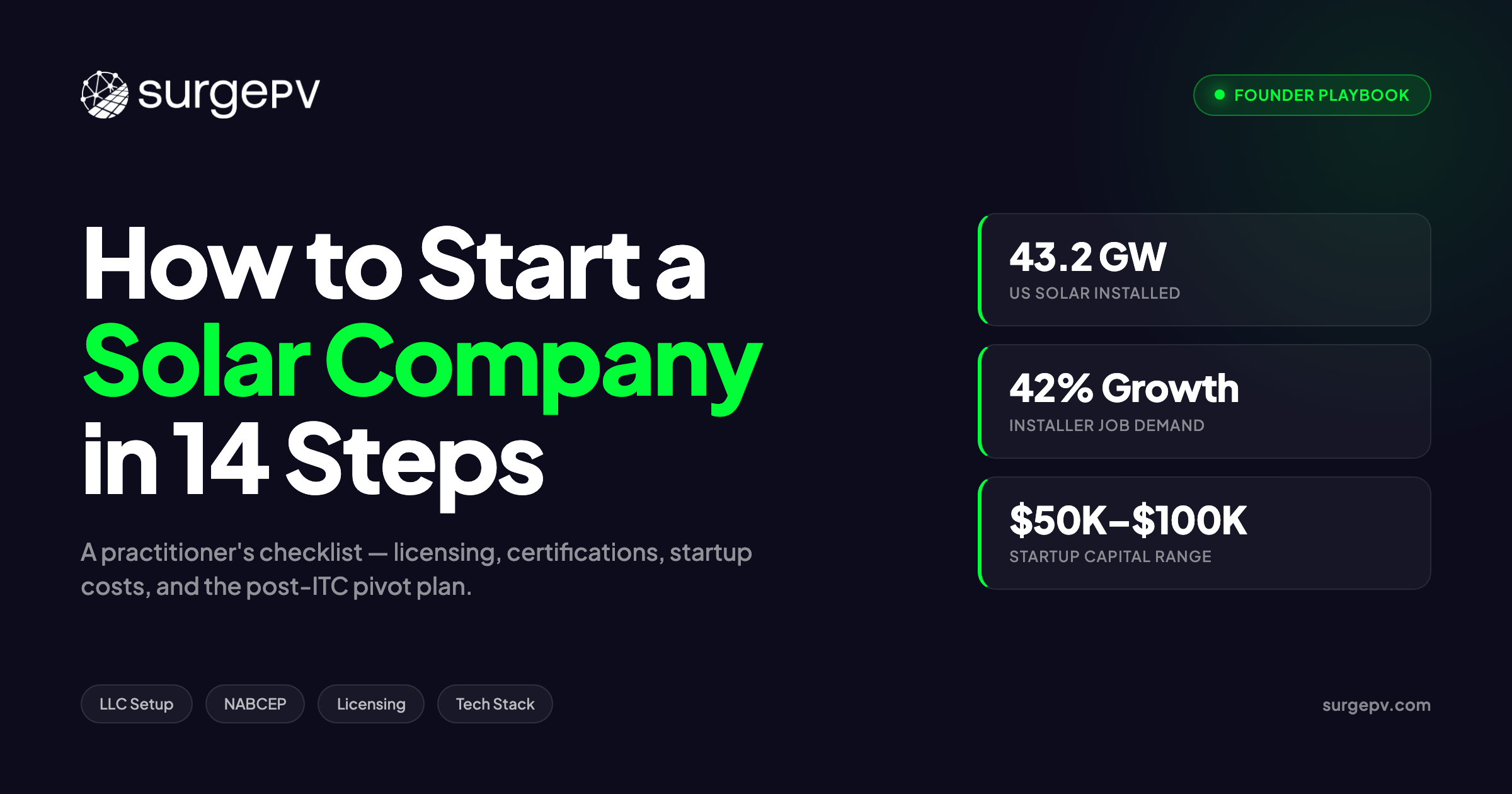 How to Start a Solar Company in 2026: 14-Step Checklist