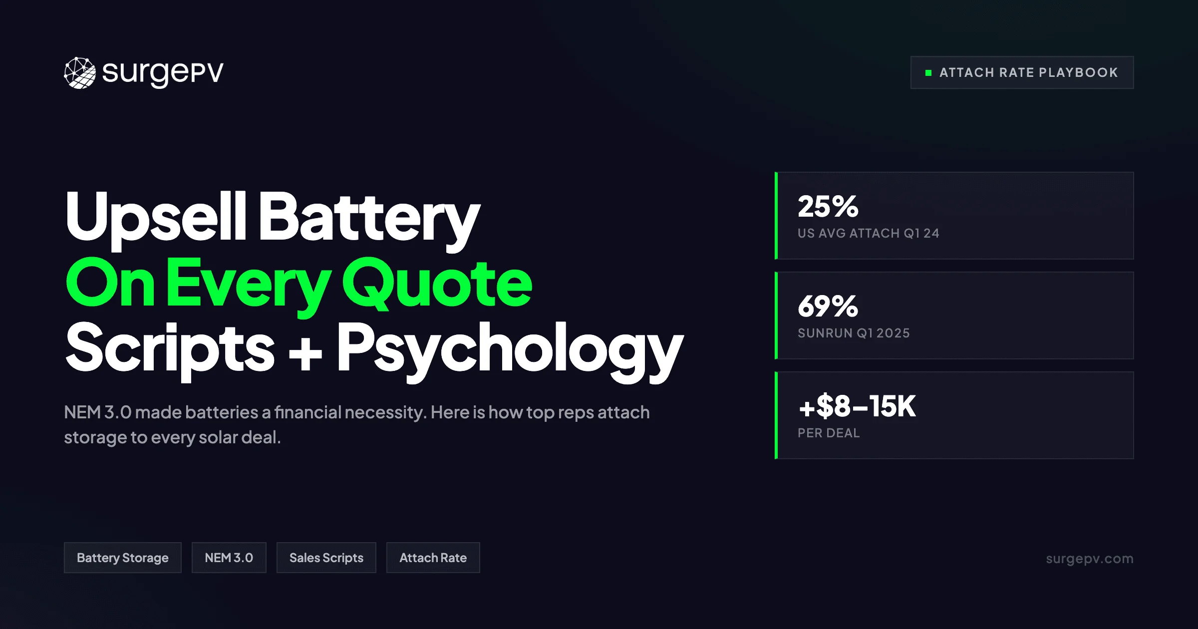How to Upsell Battery Storage on Every Residential Solar Quote: Scripts, Objections & Proposal Psychology