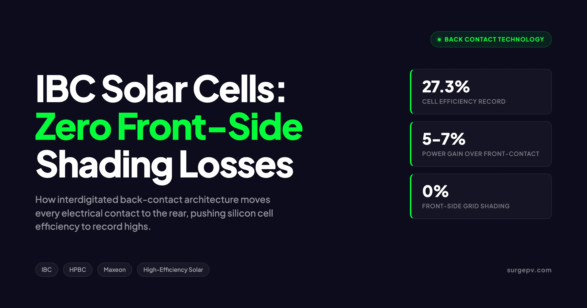 IBC Solar Cells Explained 2026: Efficiency, Manufacturing & Cost