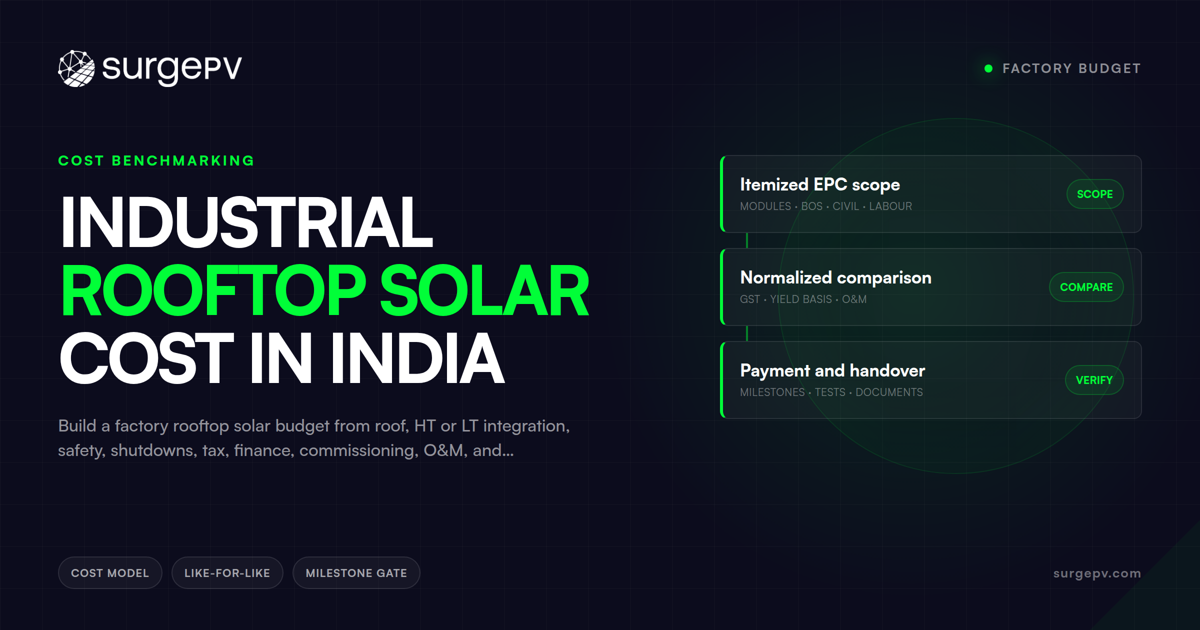 Industrial Rooftop Solar Cost in India: Factory Budget