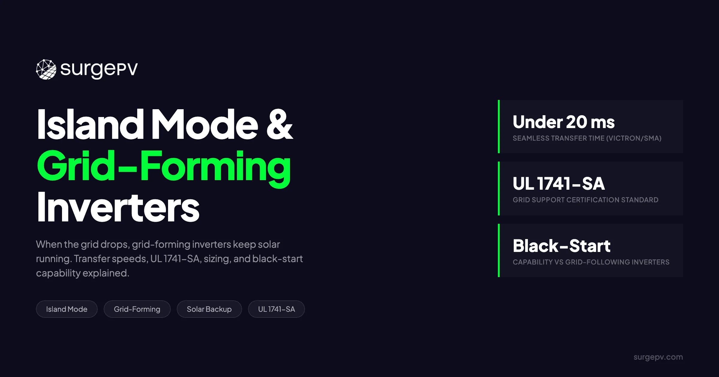 Island Mode & Grid-Forming Inverter Guide 2026: Off-Grid & Backup