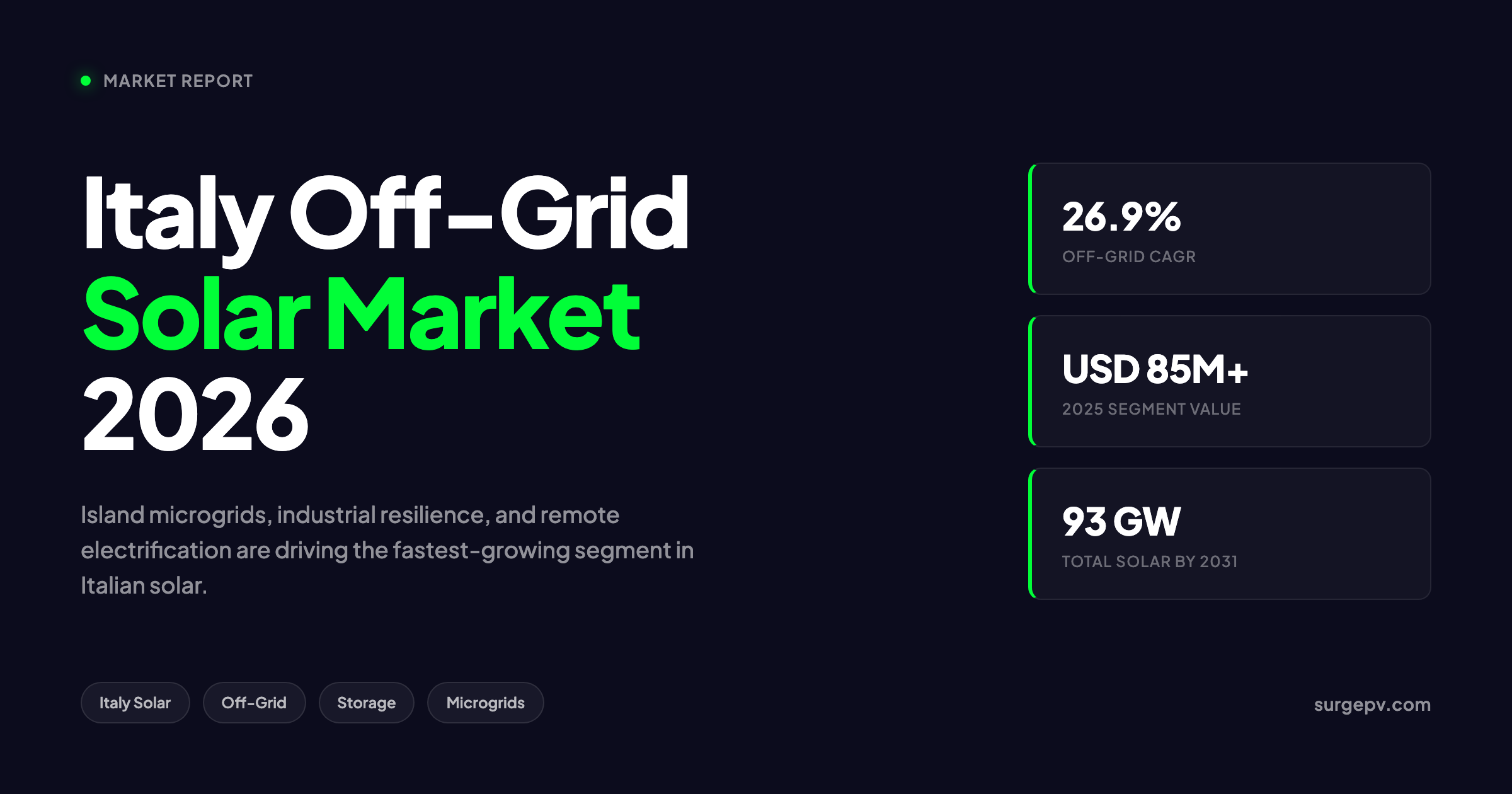 Italy Off-Grid Solar Market 2026: Growth, Incentives & Use Cases